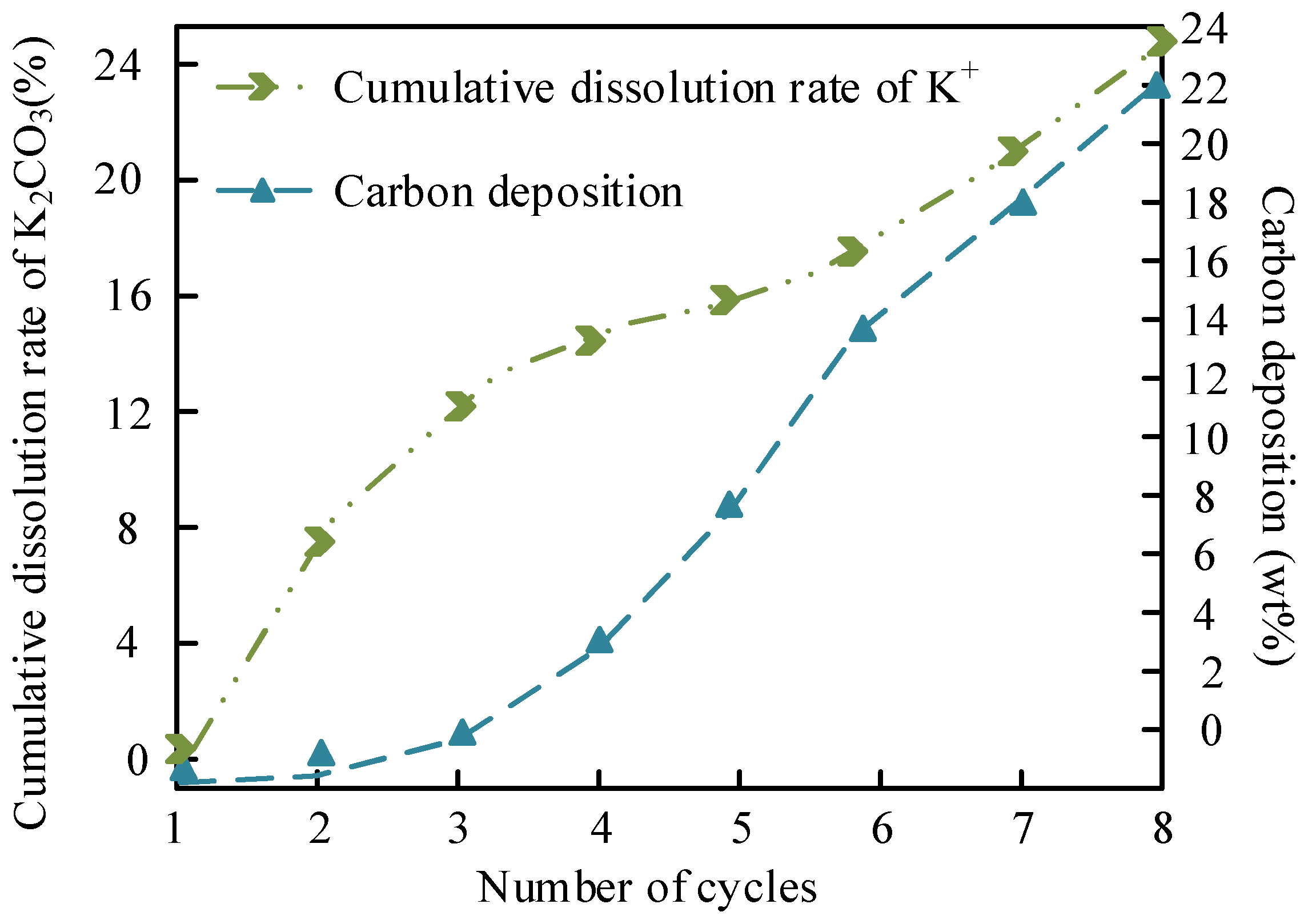Molecules 30 02876 g015