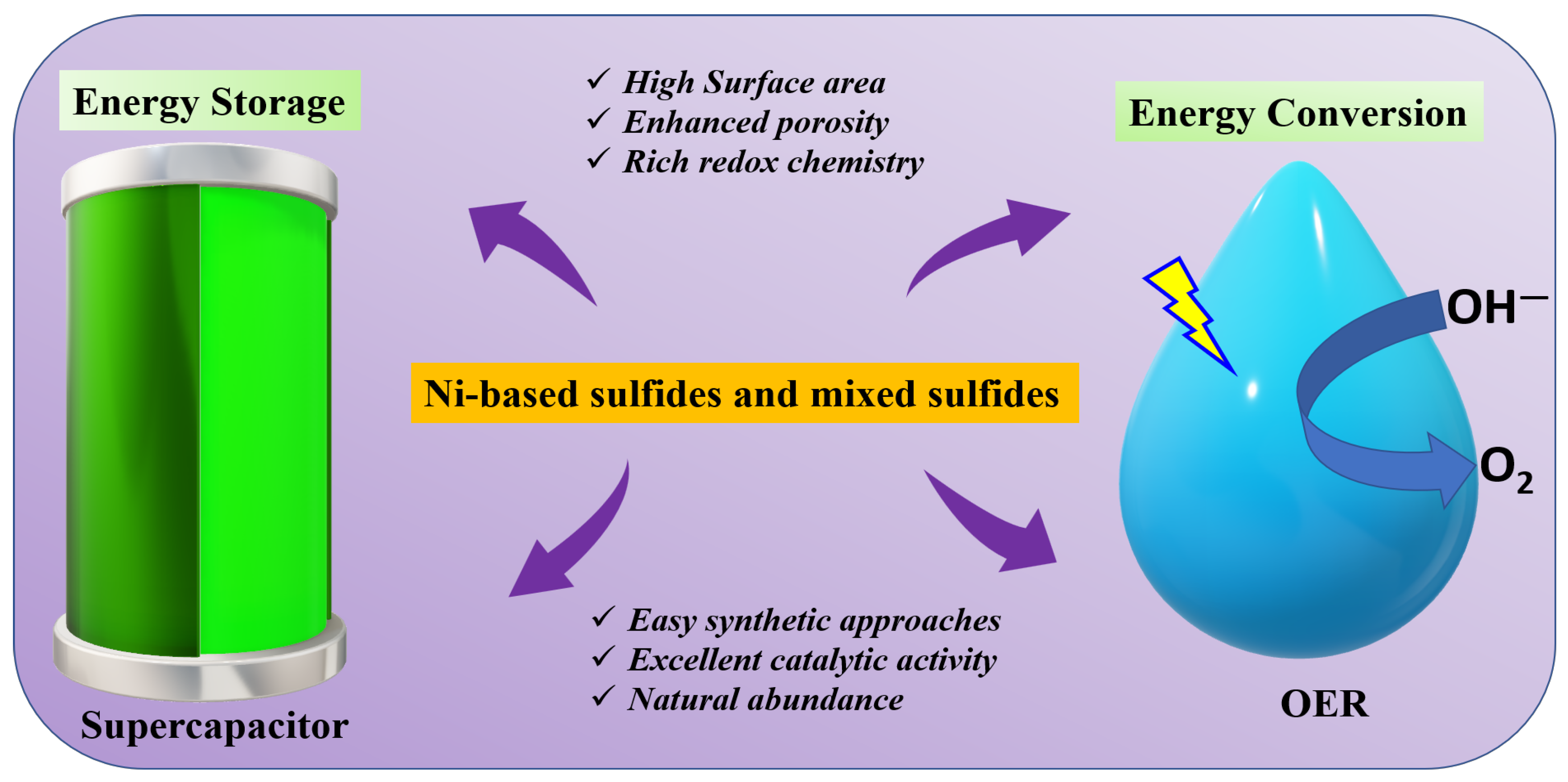 Molecules 30 02877 g001