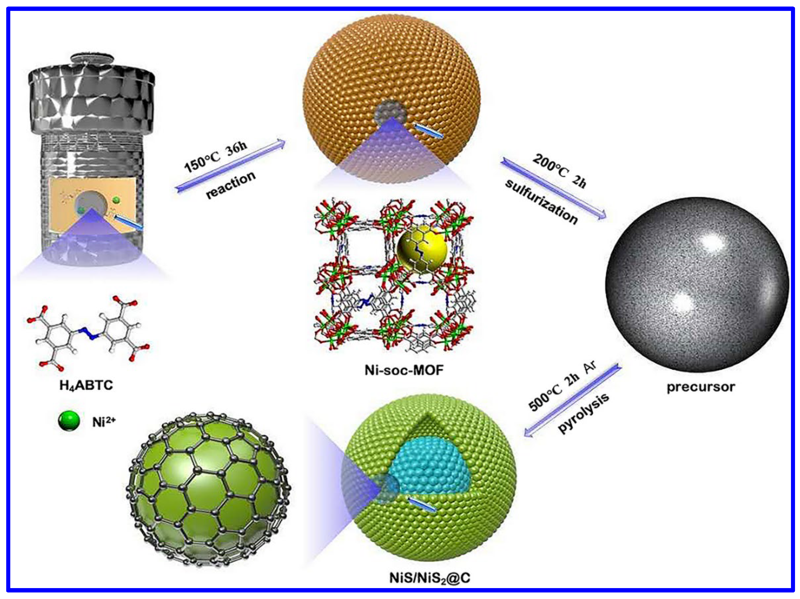 Molecules 30 02877 g002
