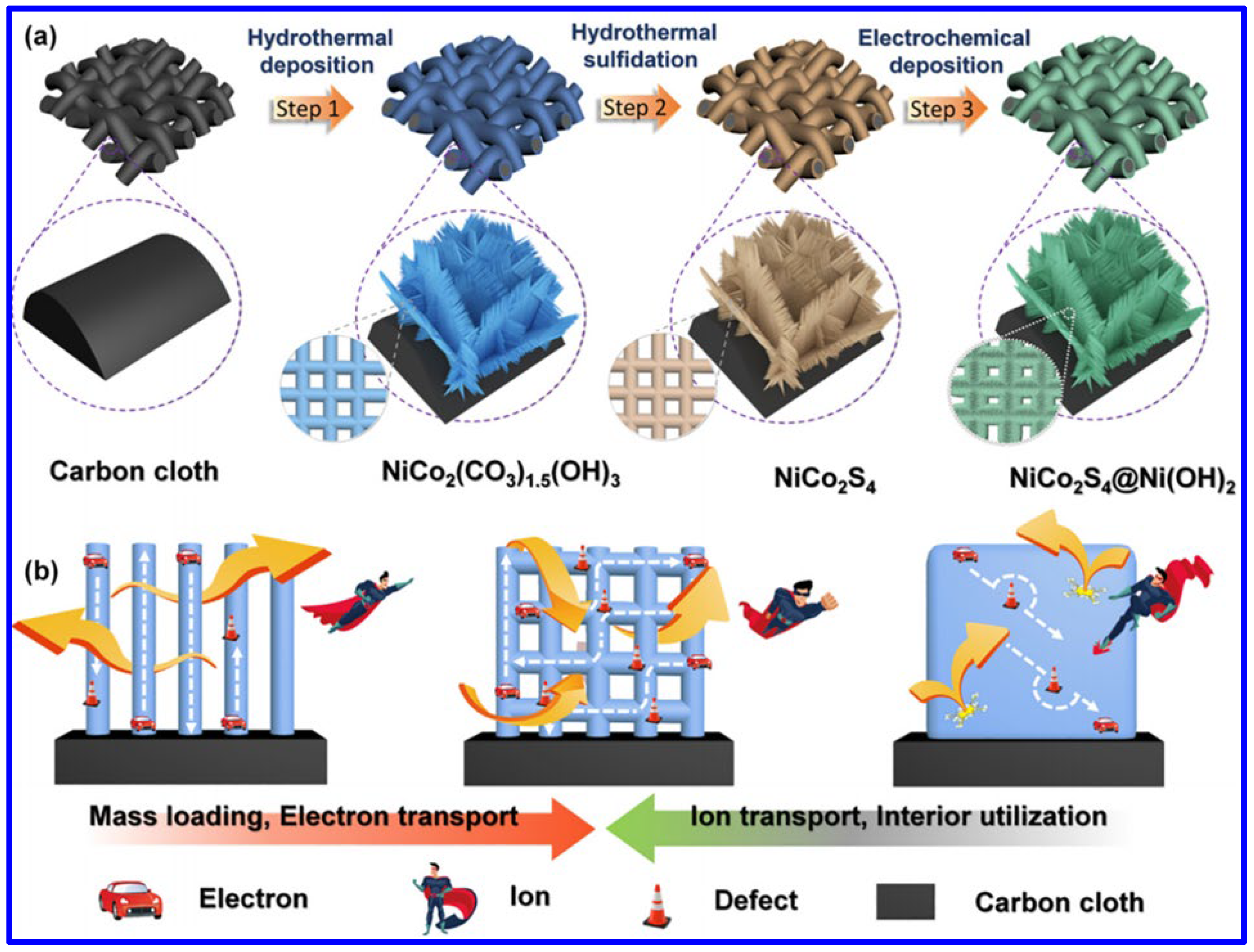 Molecules 30 02877 g005