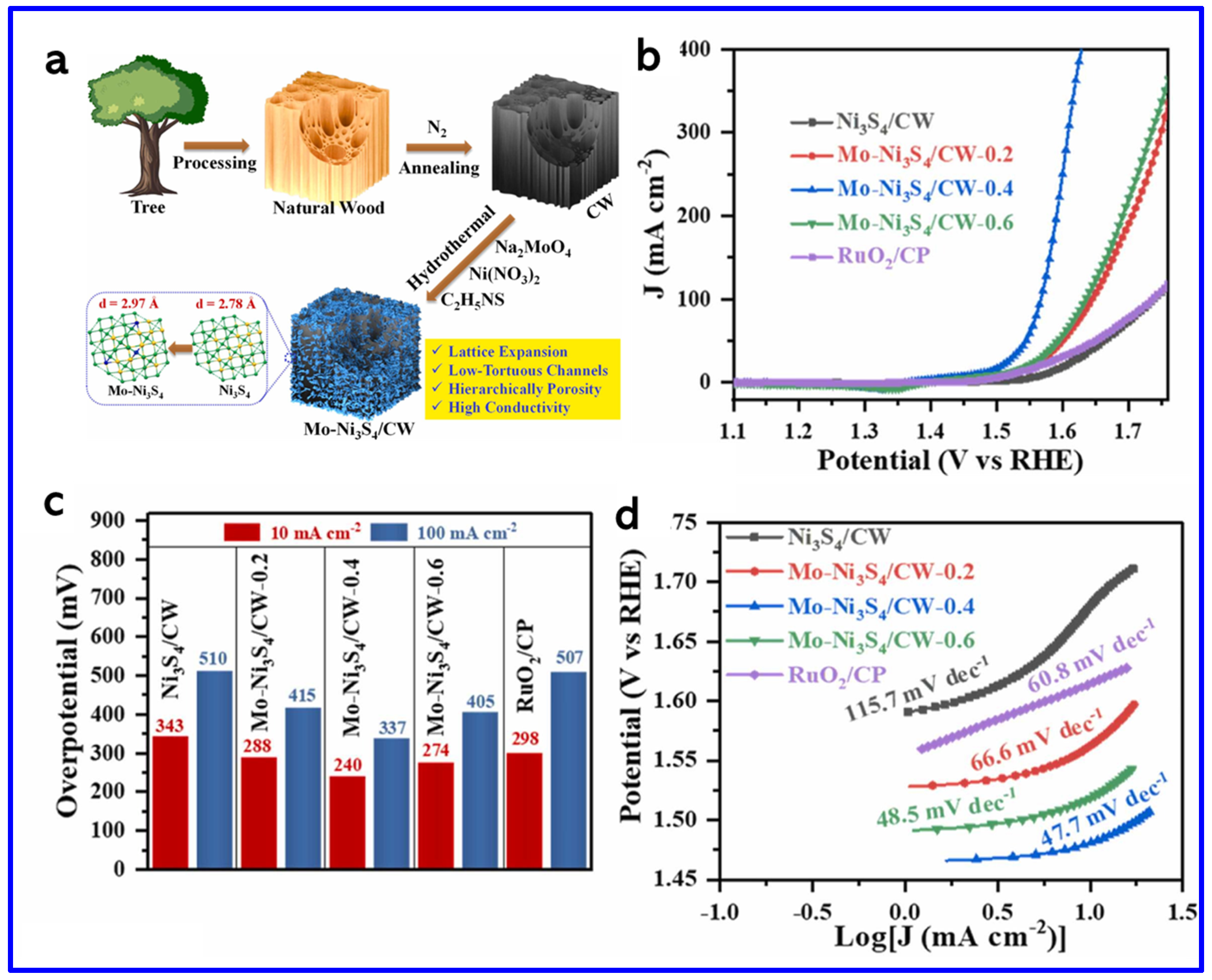 Molecules 30 02877 g010