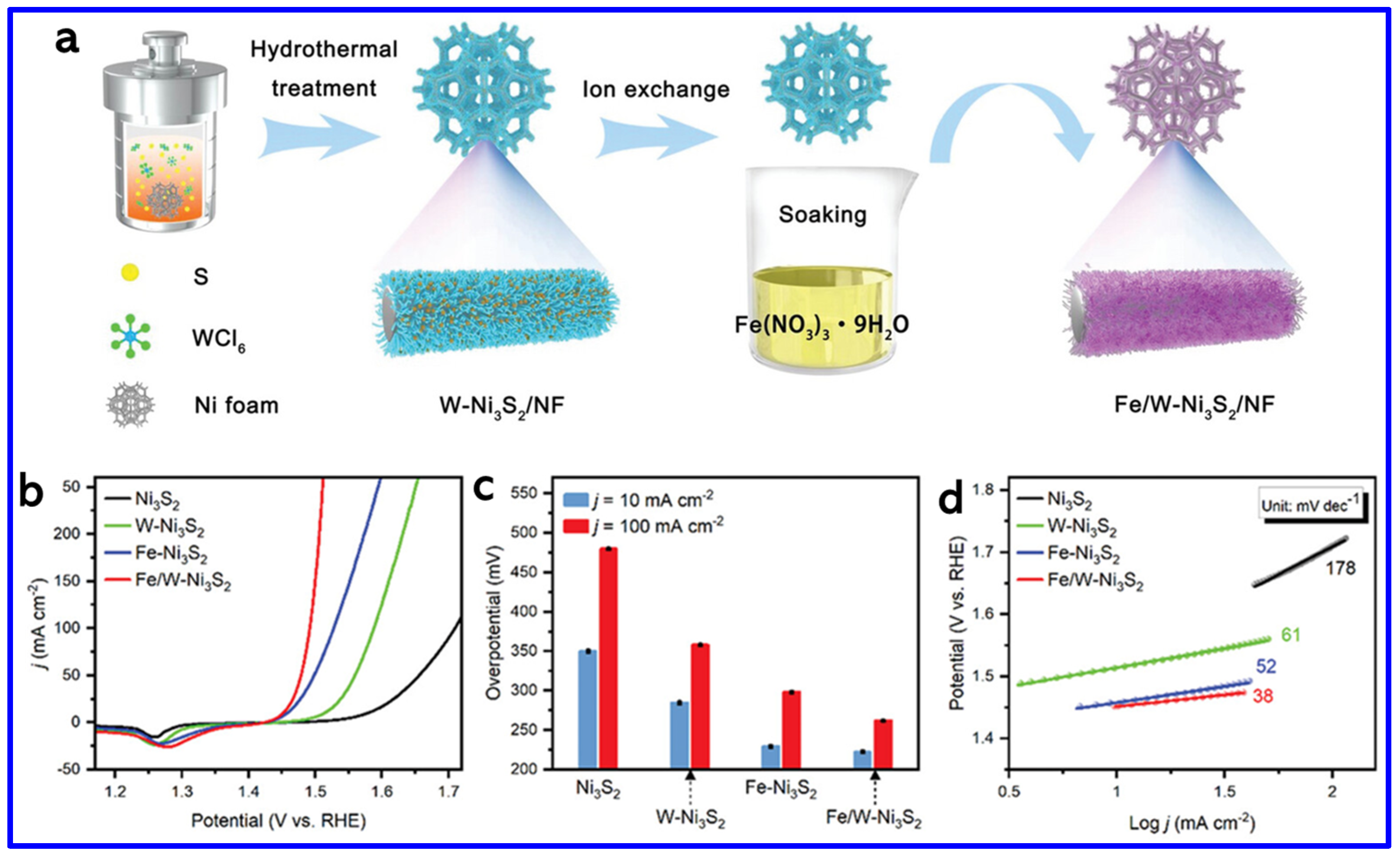 Molecules 30 02877 g011