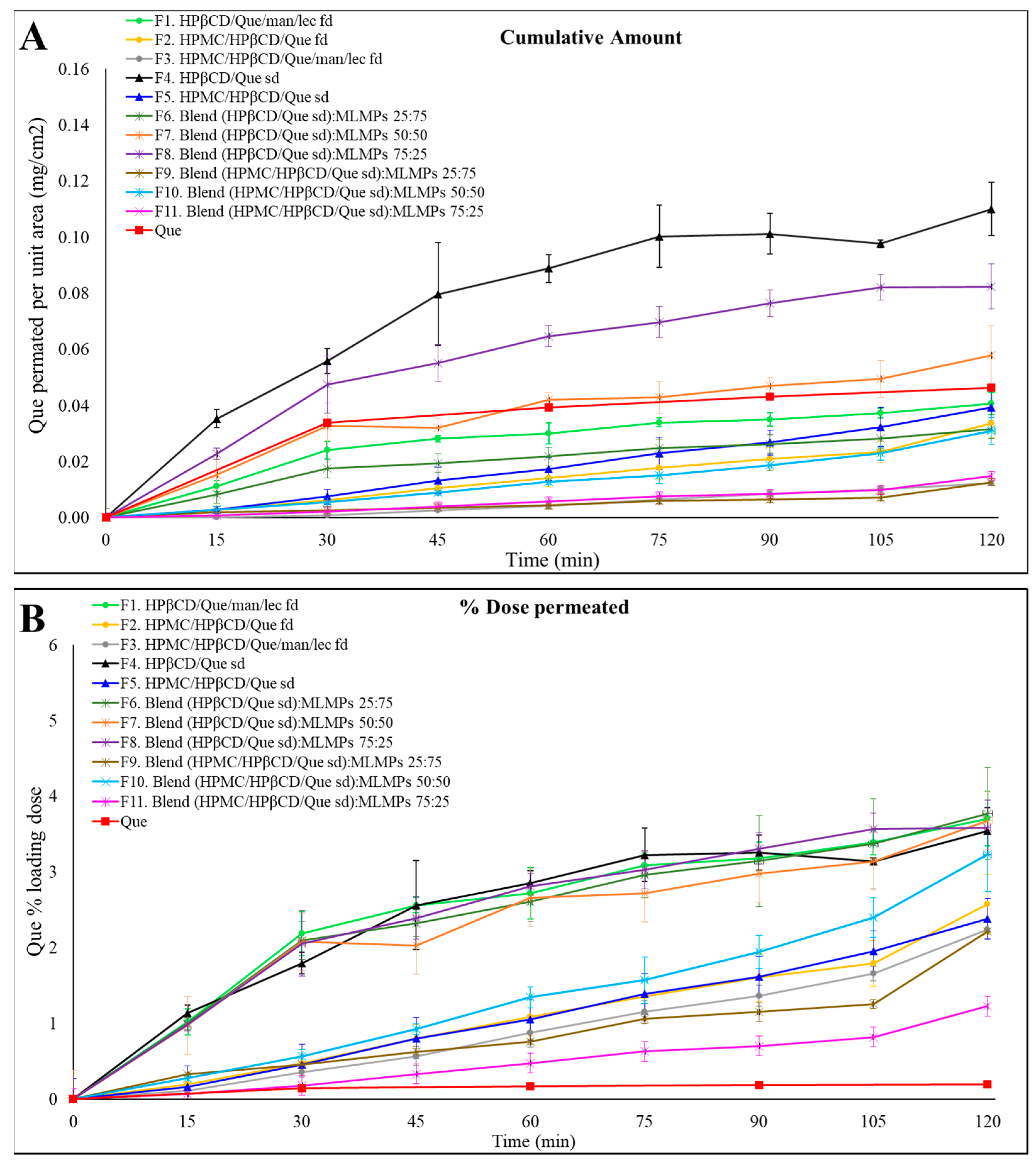 Molecules 30 02878 g004