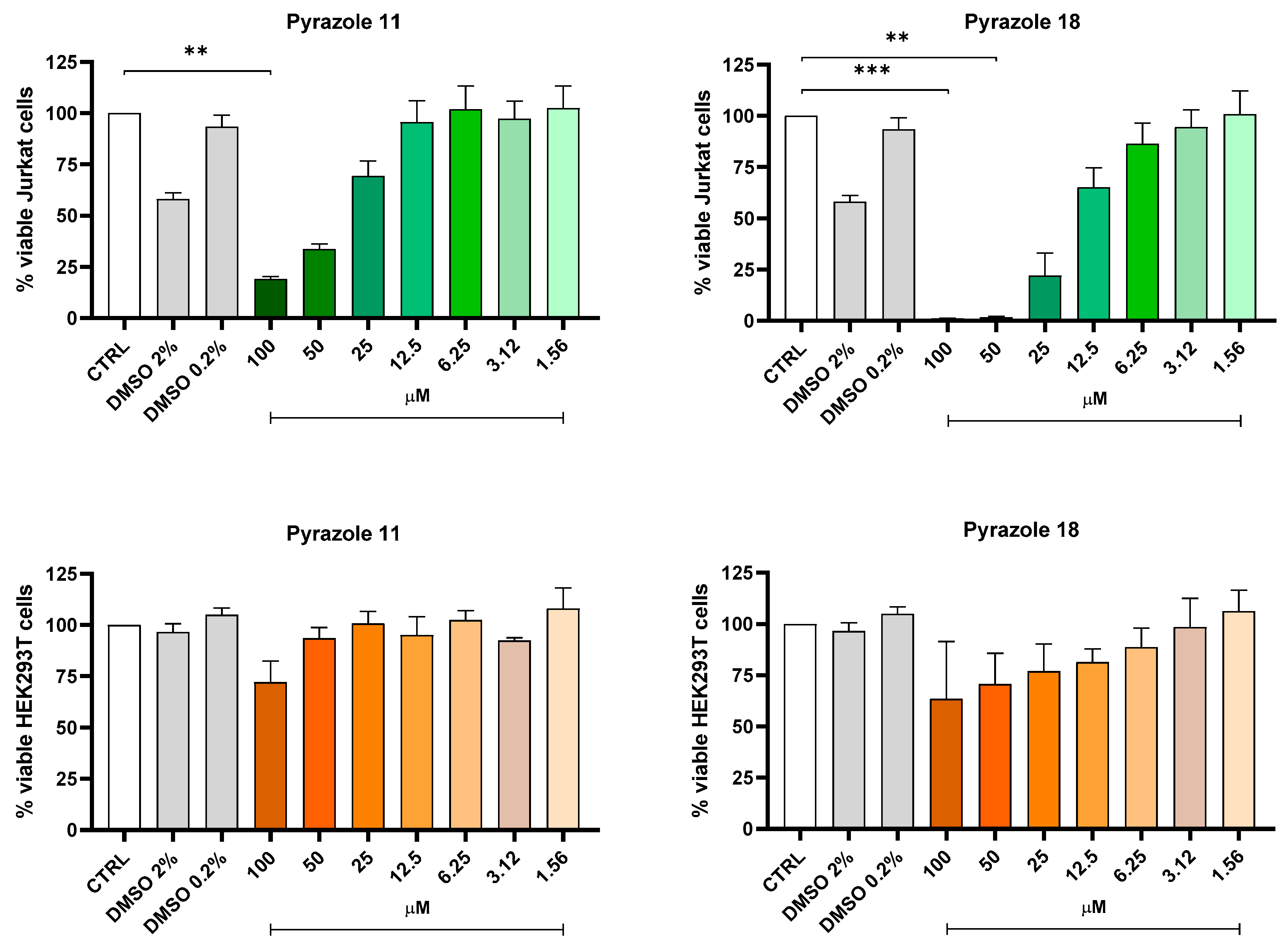 Molecules 30 02880 g003