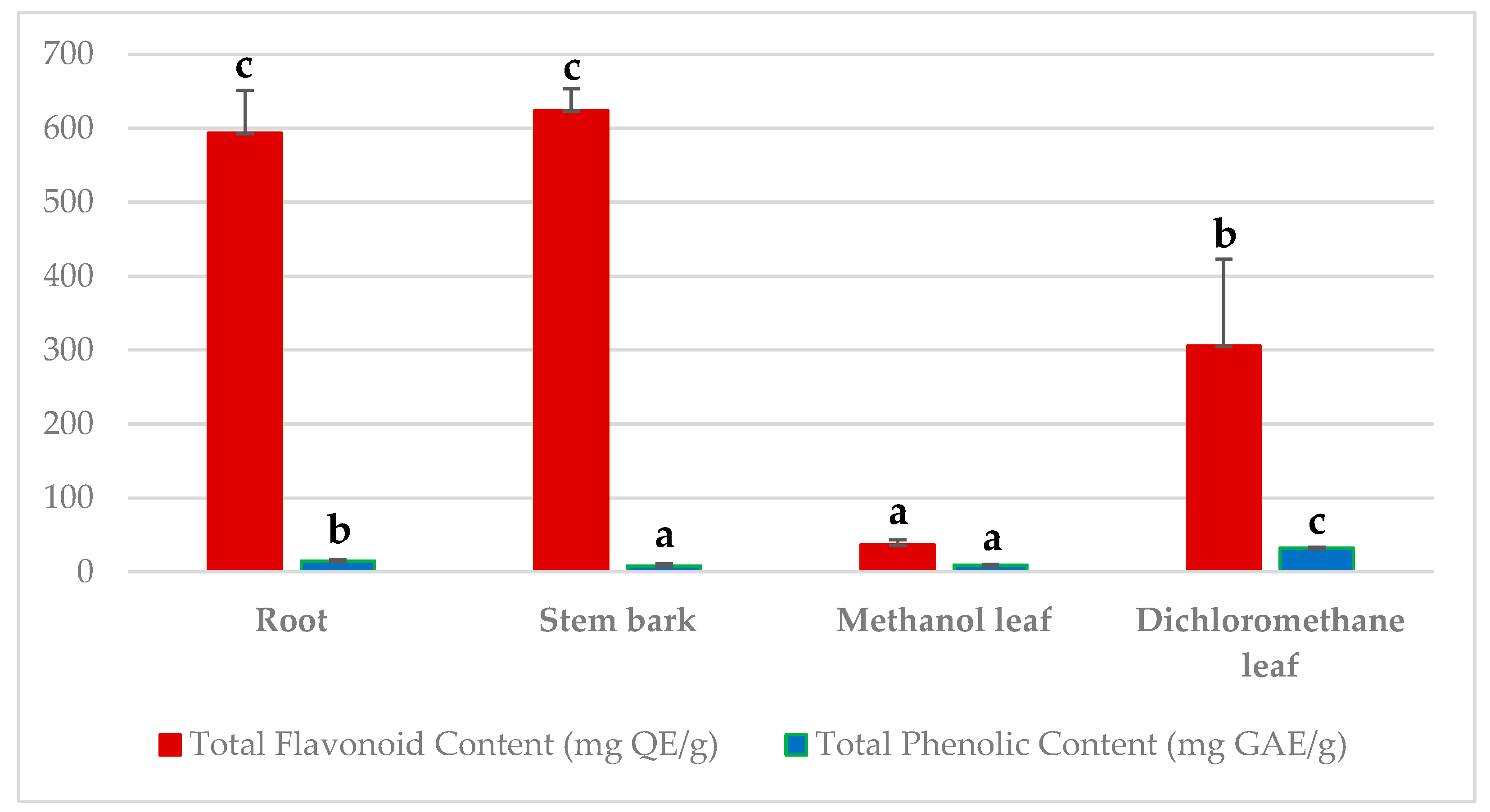 Molecules 30 02882 g001