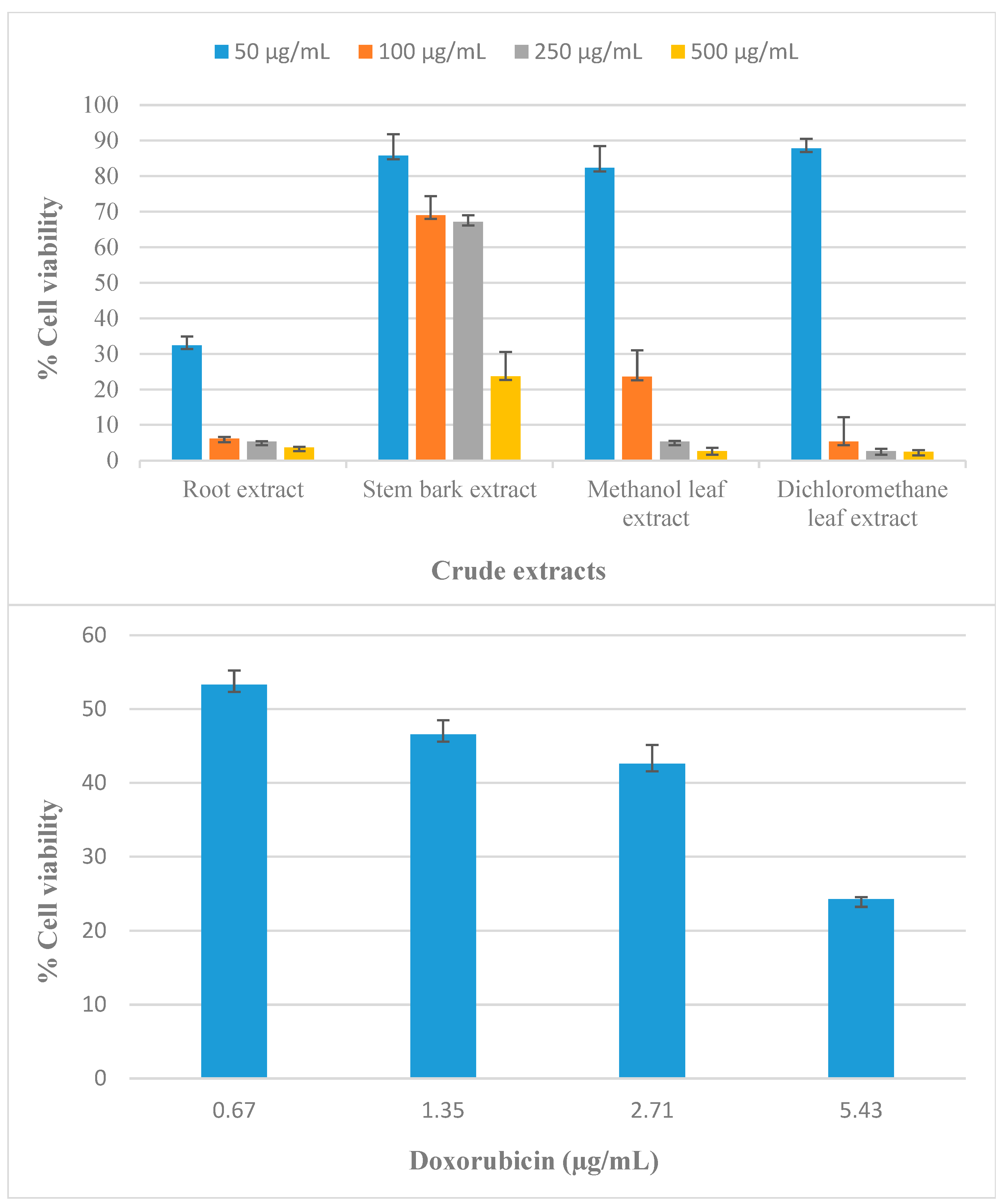 Molecules 30 02882 g003