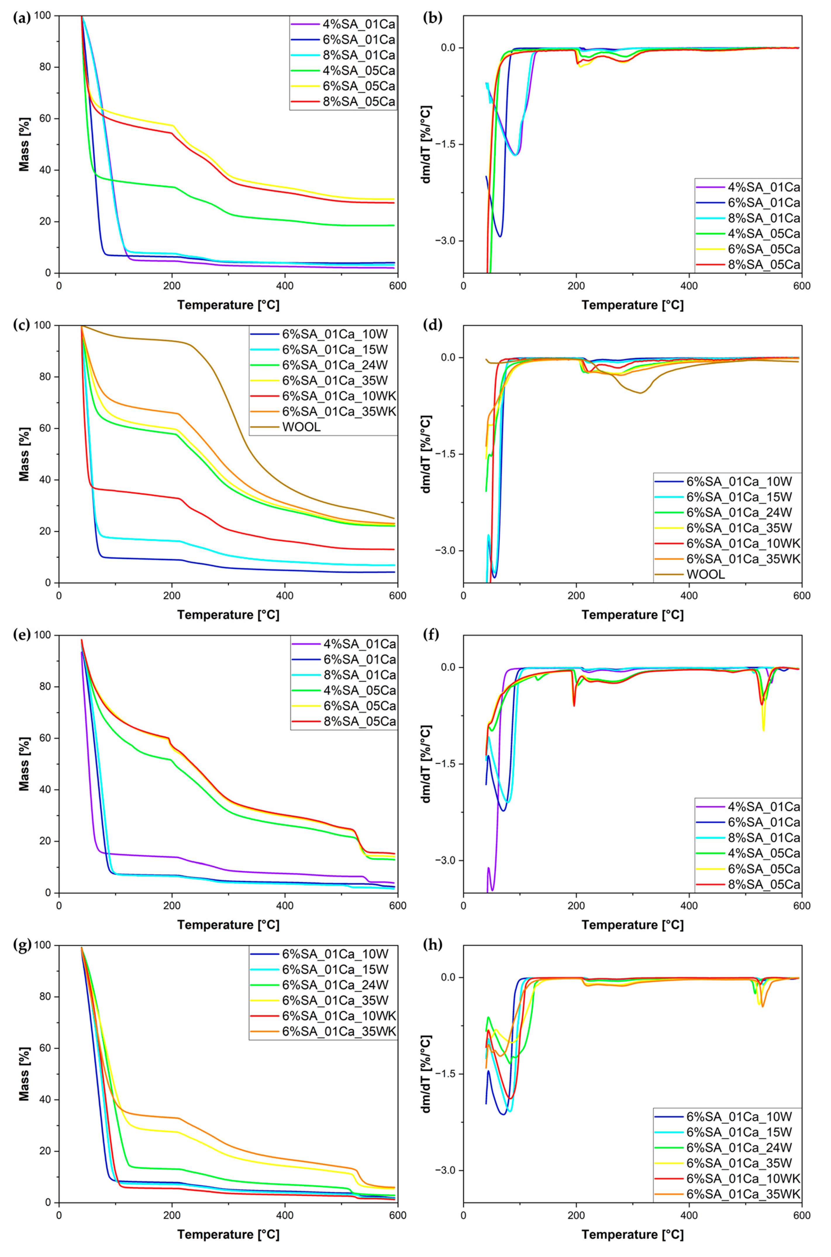 Molecules 30 02885 g004