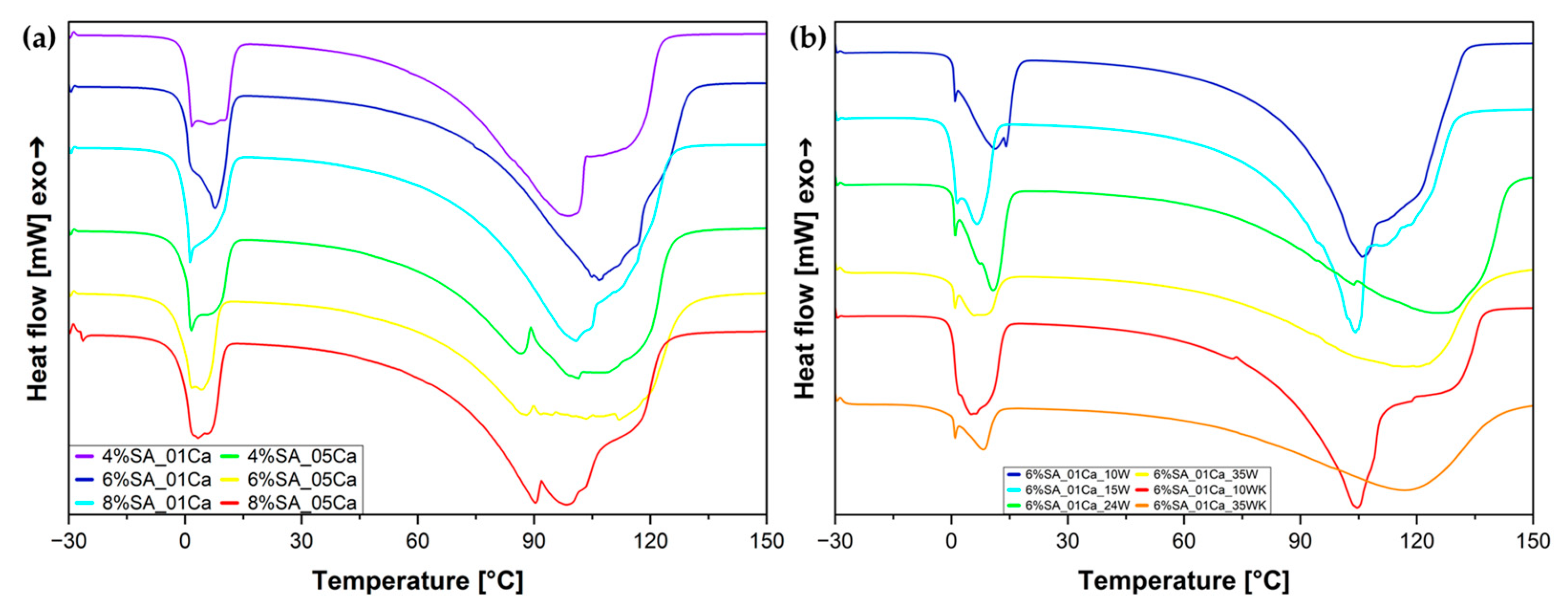 Molecules 30 02885 g005