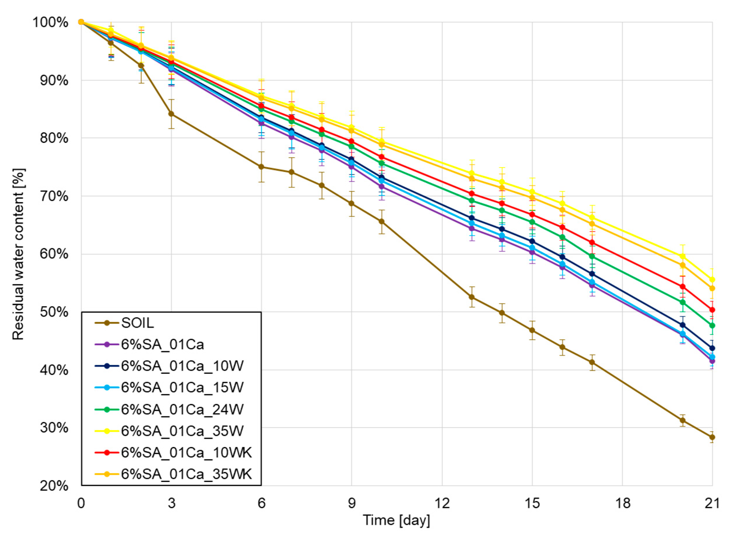 Molecules 30 02885 g007