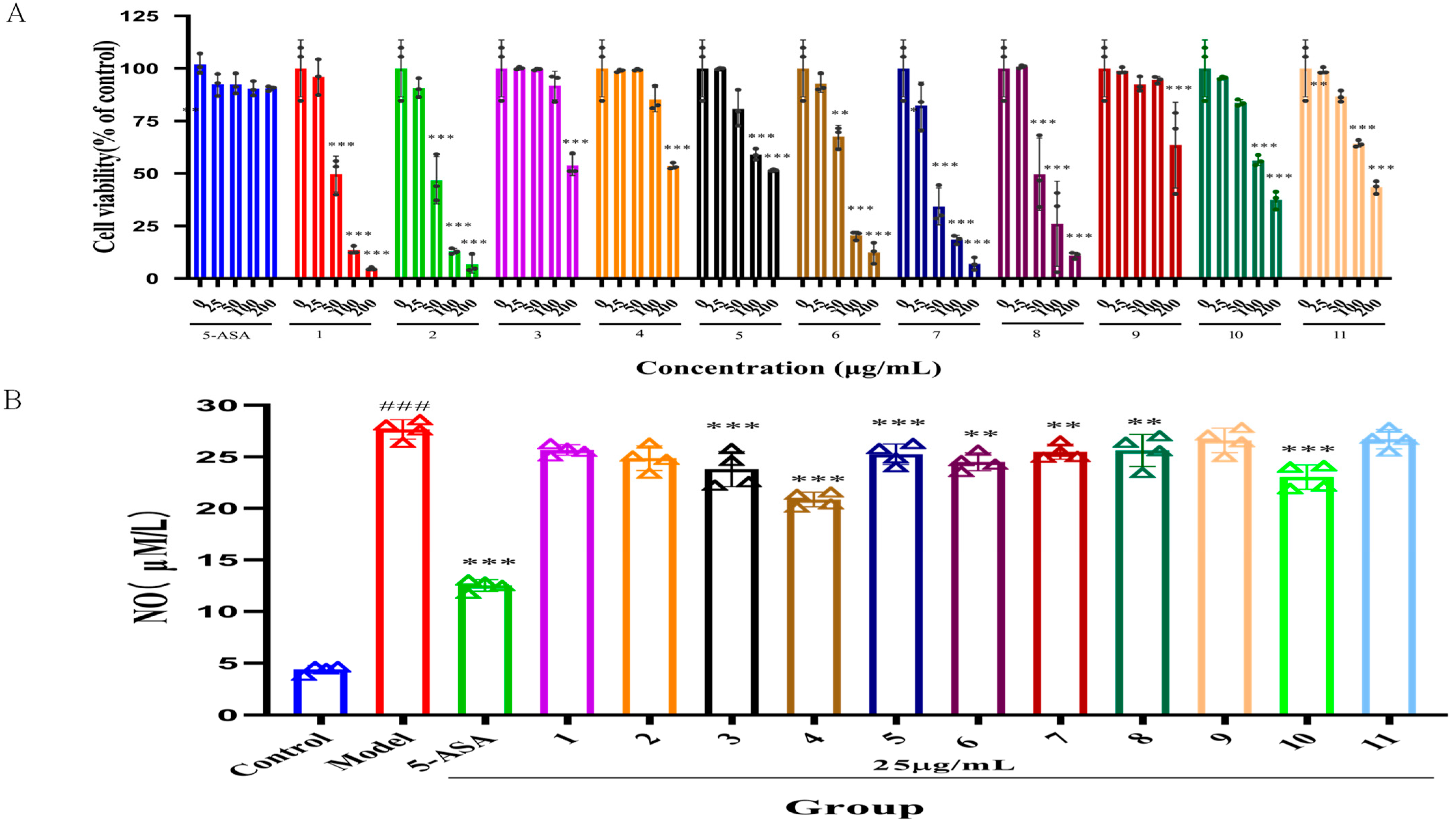 Molecules 30 02886 g002