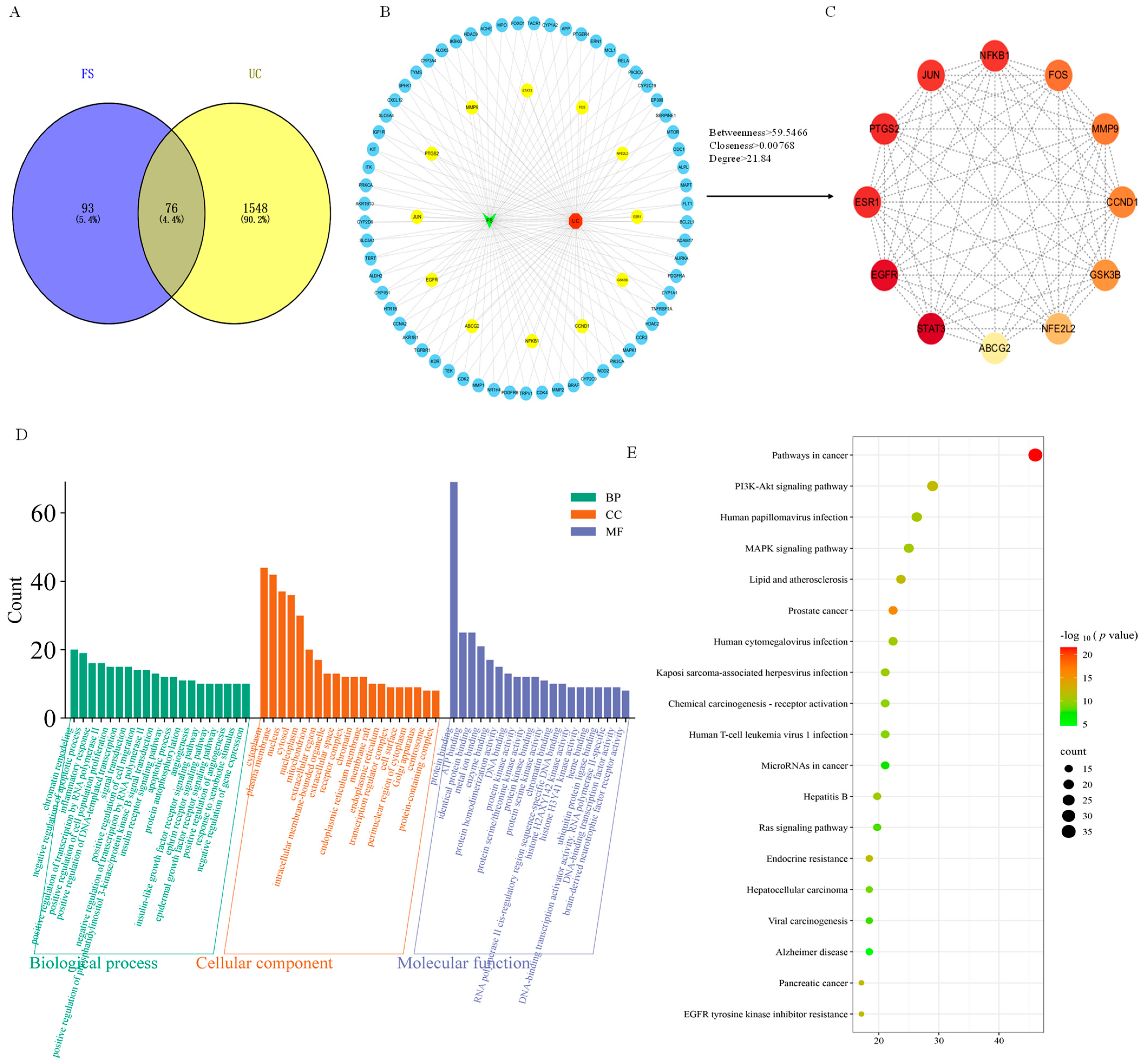 Molecules 30 02886 g004