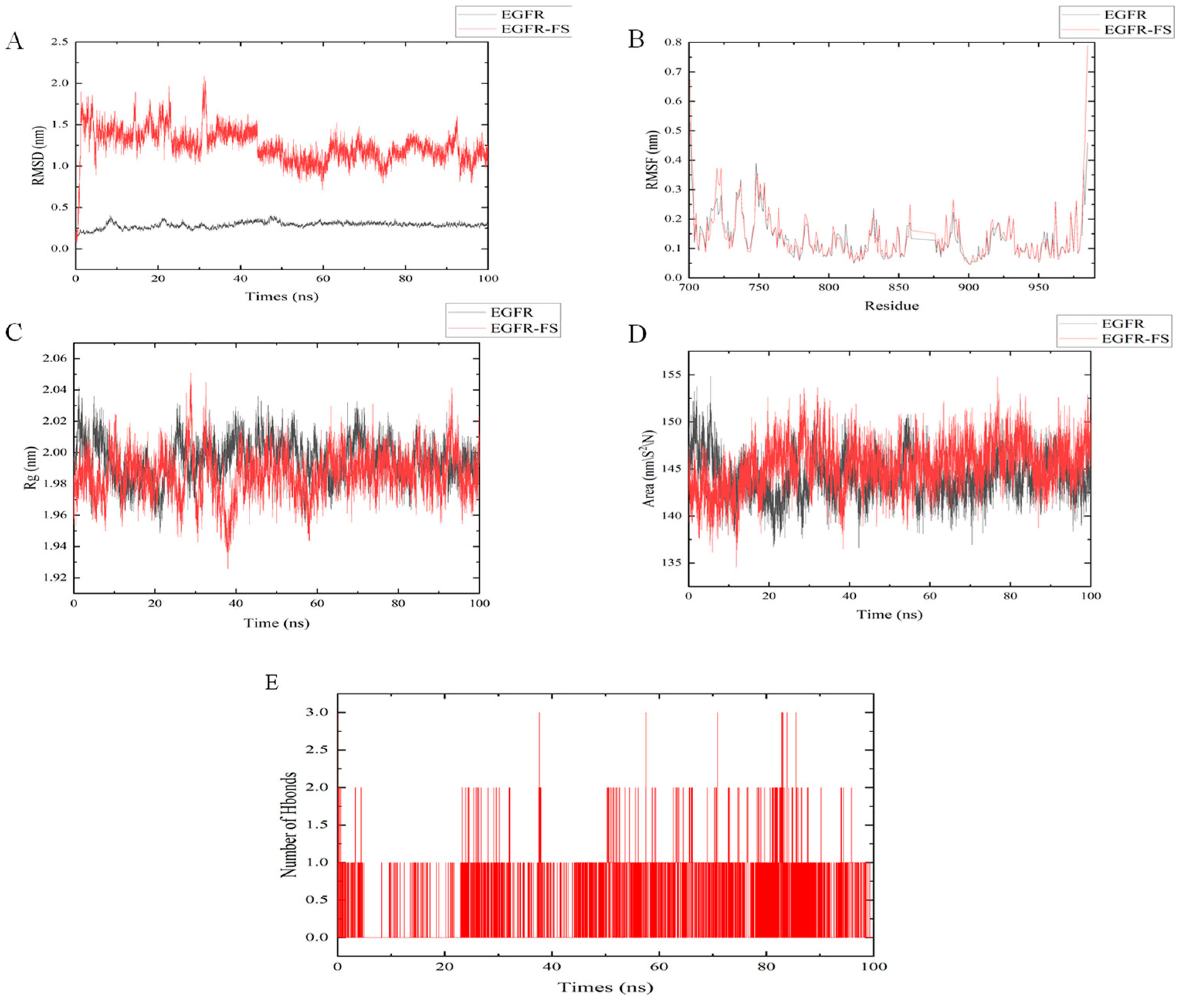 Molecules 30 02886 g006