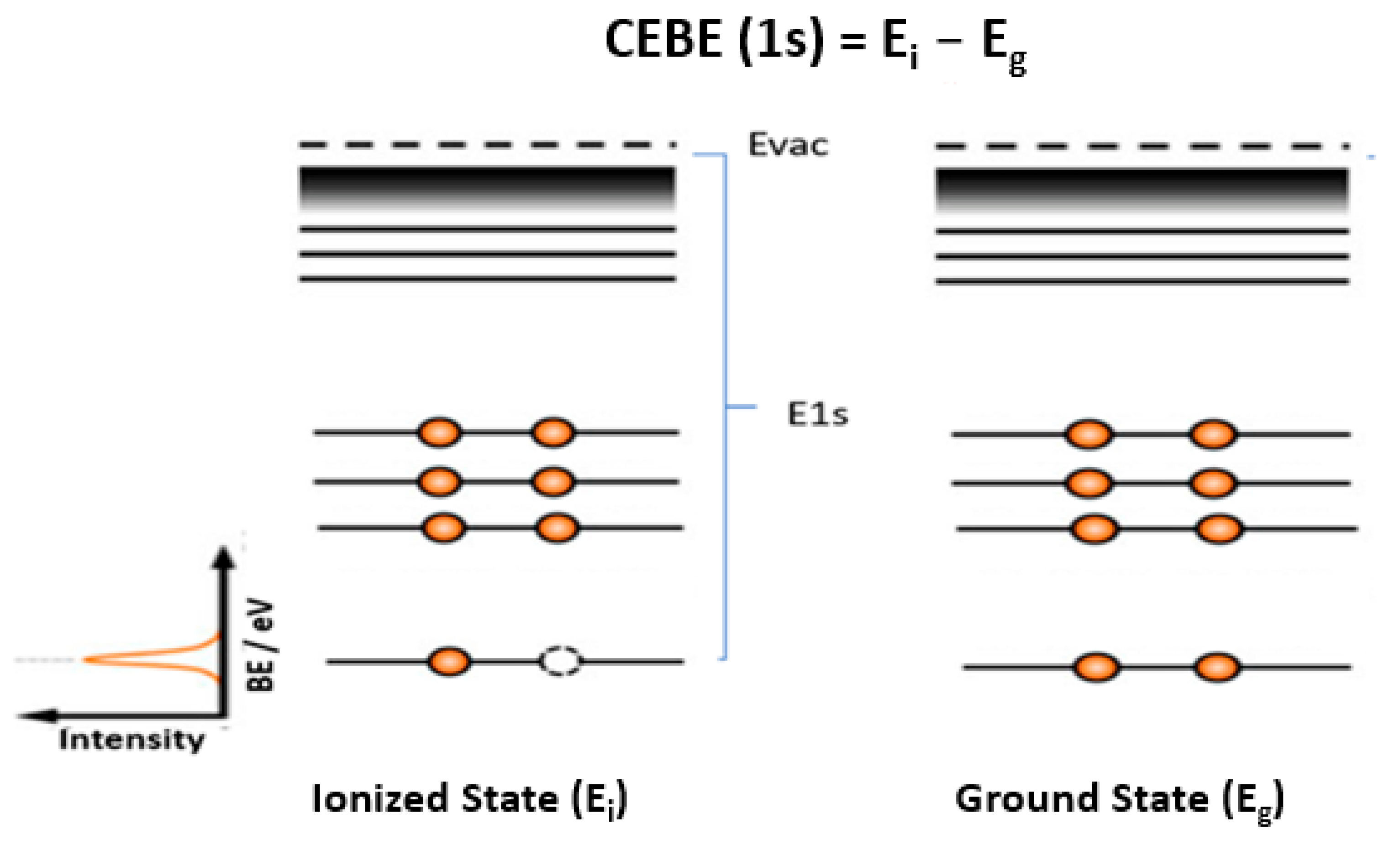 Molecules 30 02887 g002