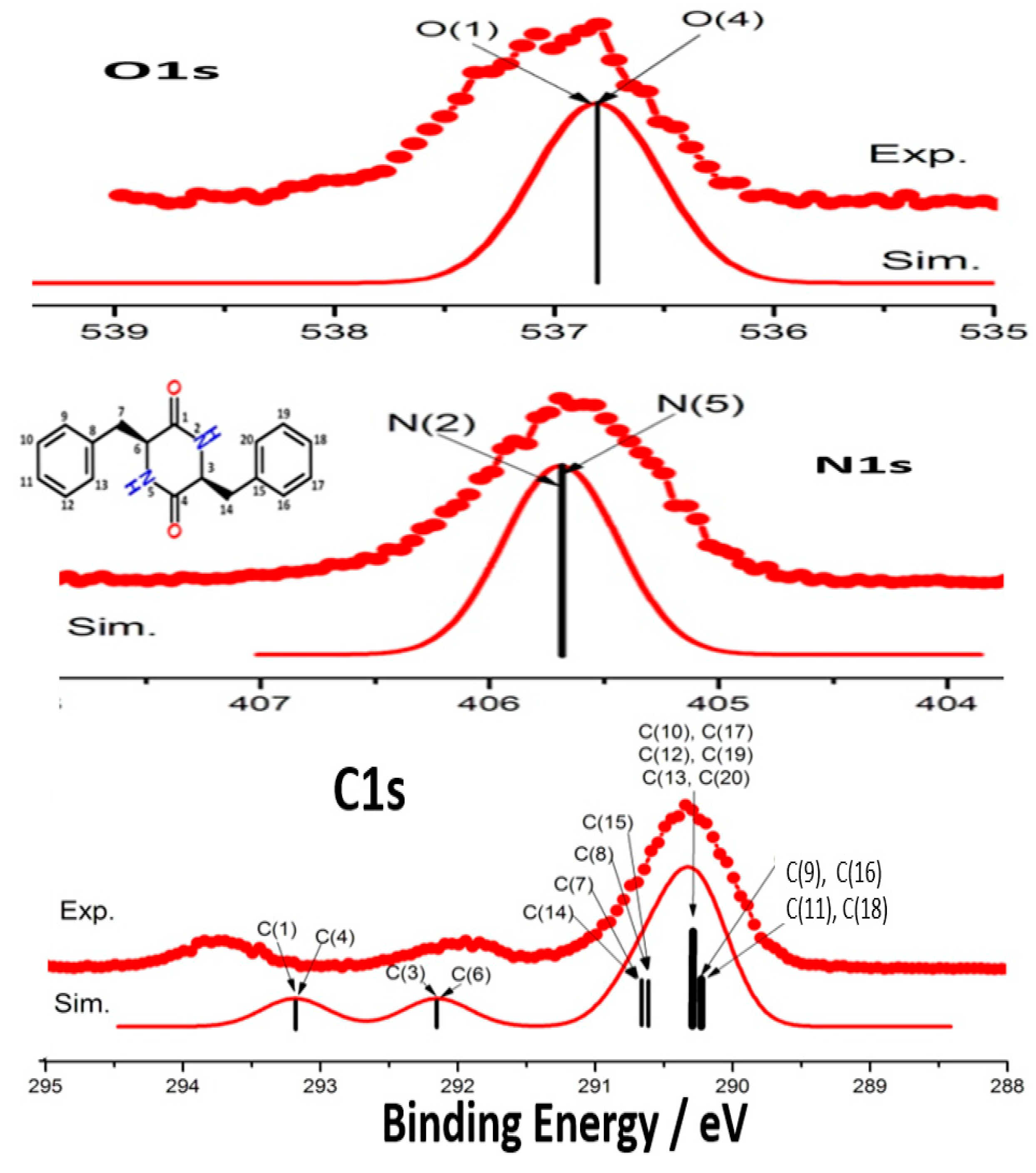 Molecules 30 02887 g003