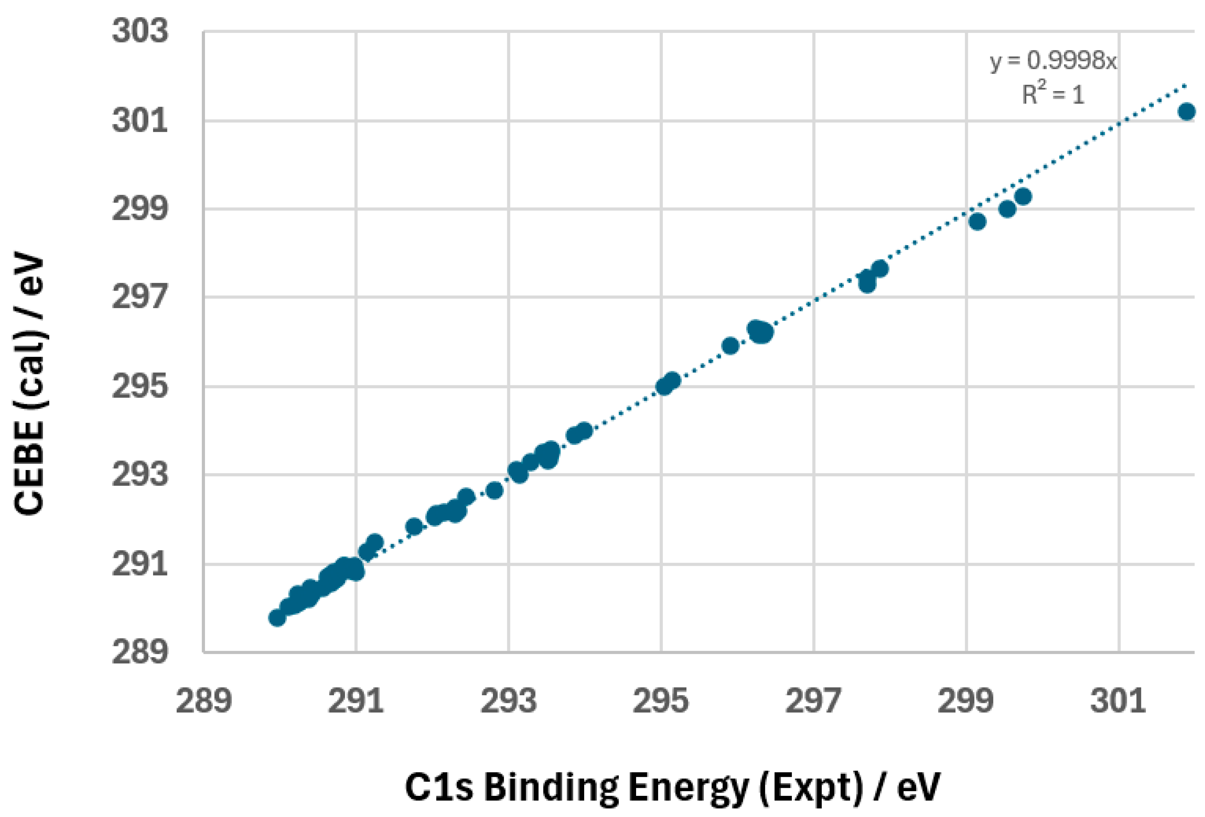 Molecules 30 02887 g004