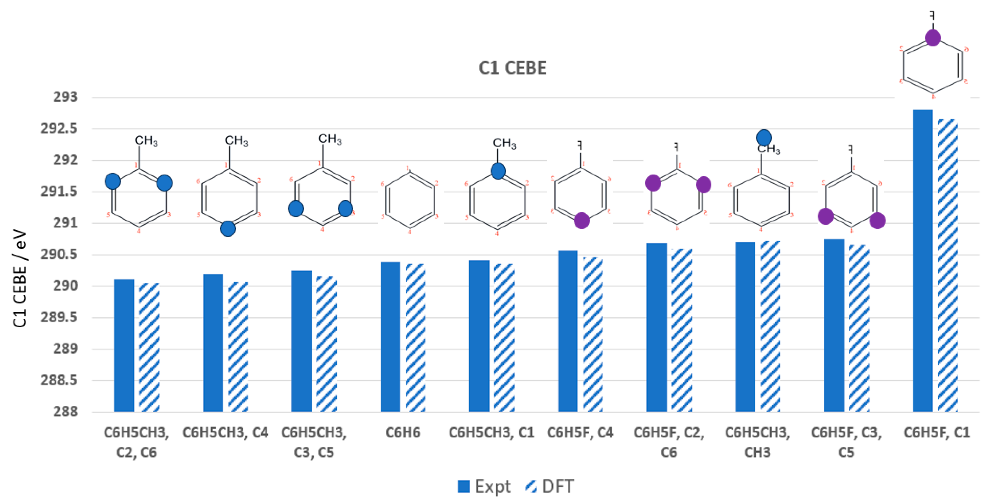 Molecules 30 02887 g006