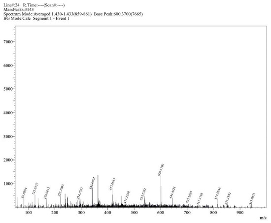 Molecules 30 02890 g0s16