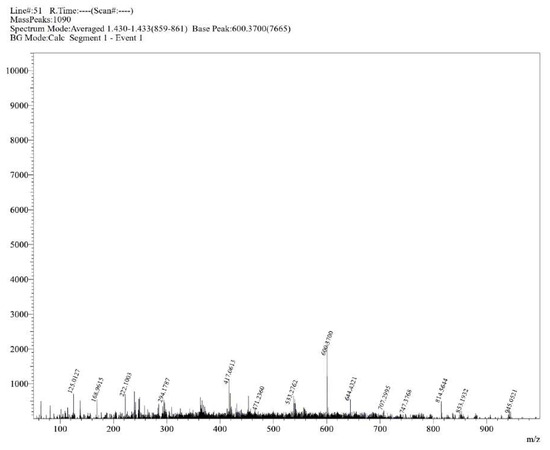 Molecules 30 02890 g0s17