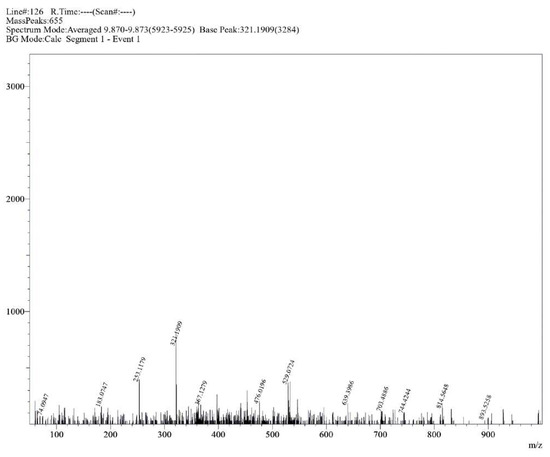 Molecules 30 02890 g0s19