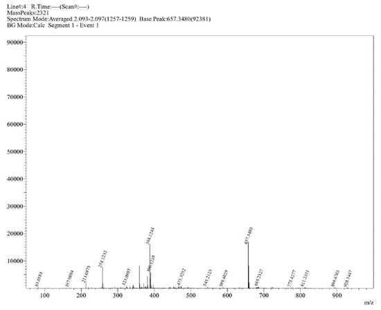 Molecules 30 02890 g0s20