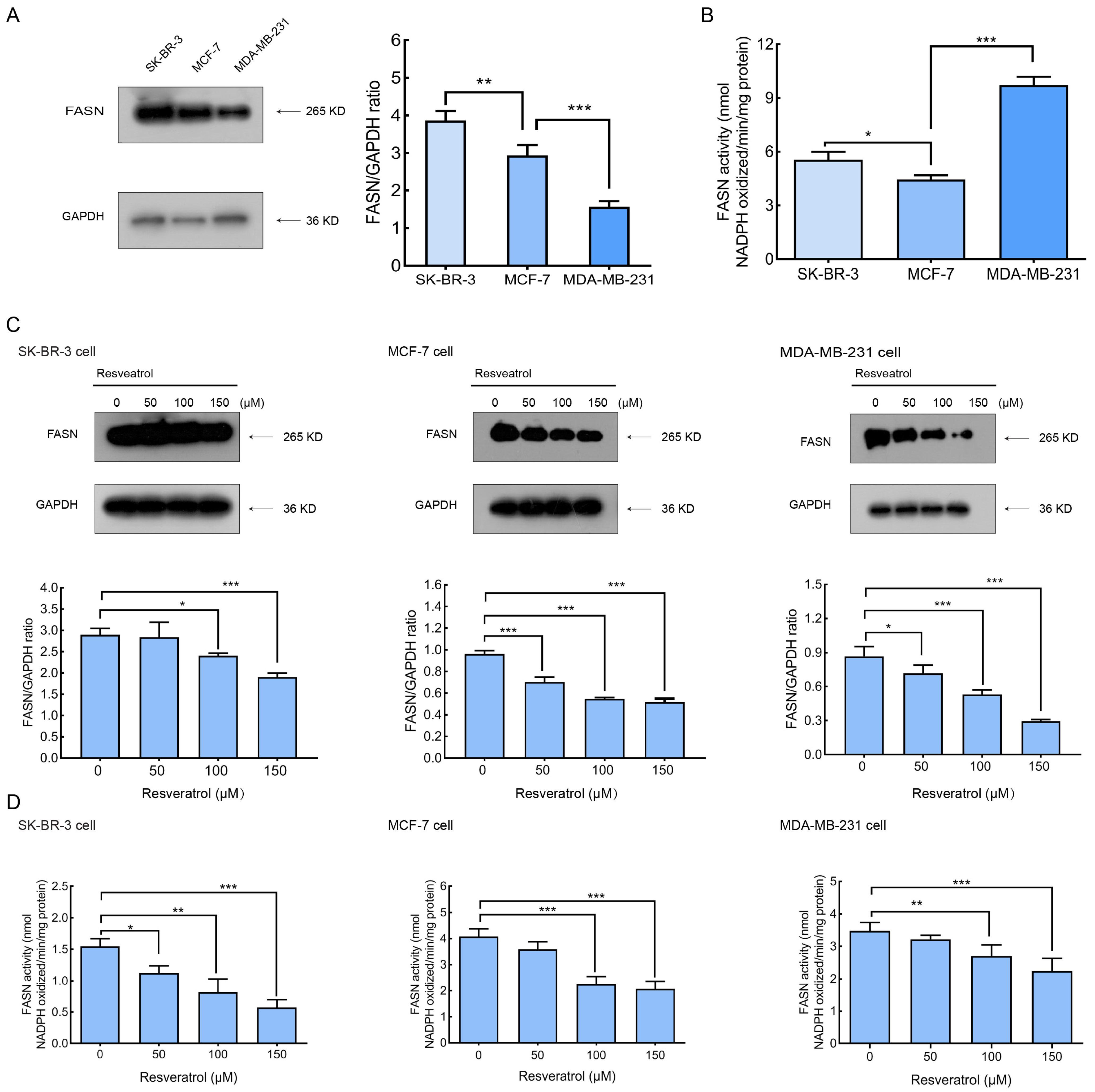 Molecules 30 02891 g003