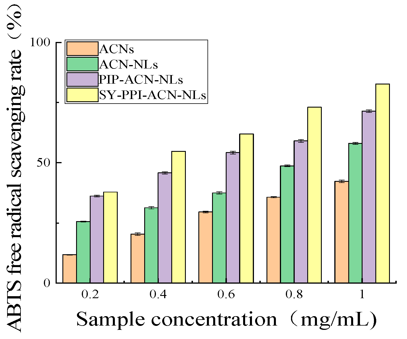 Molecules 30 02892 g001