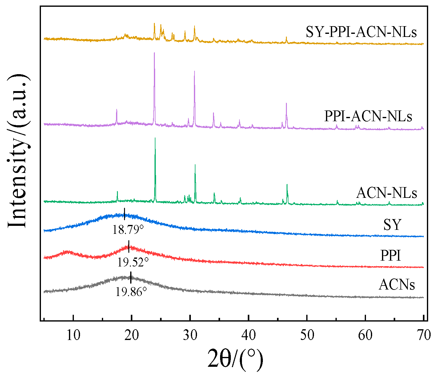 Molecules 30 02892 g002