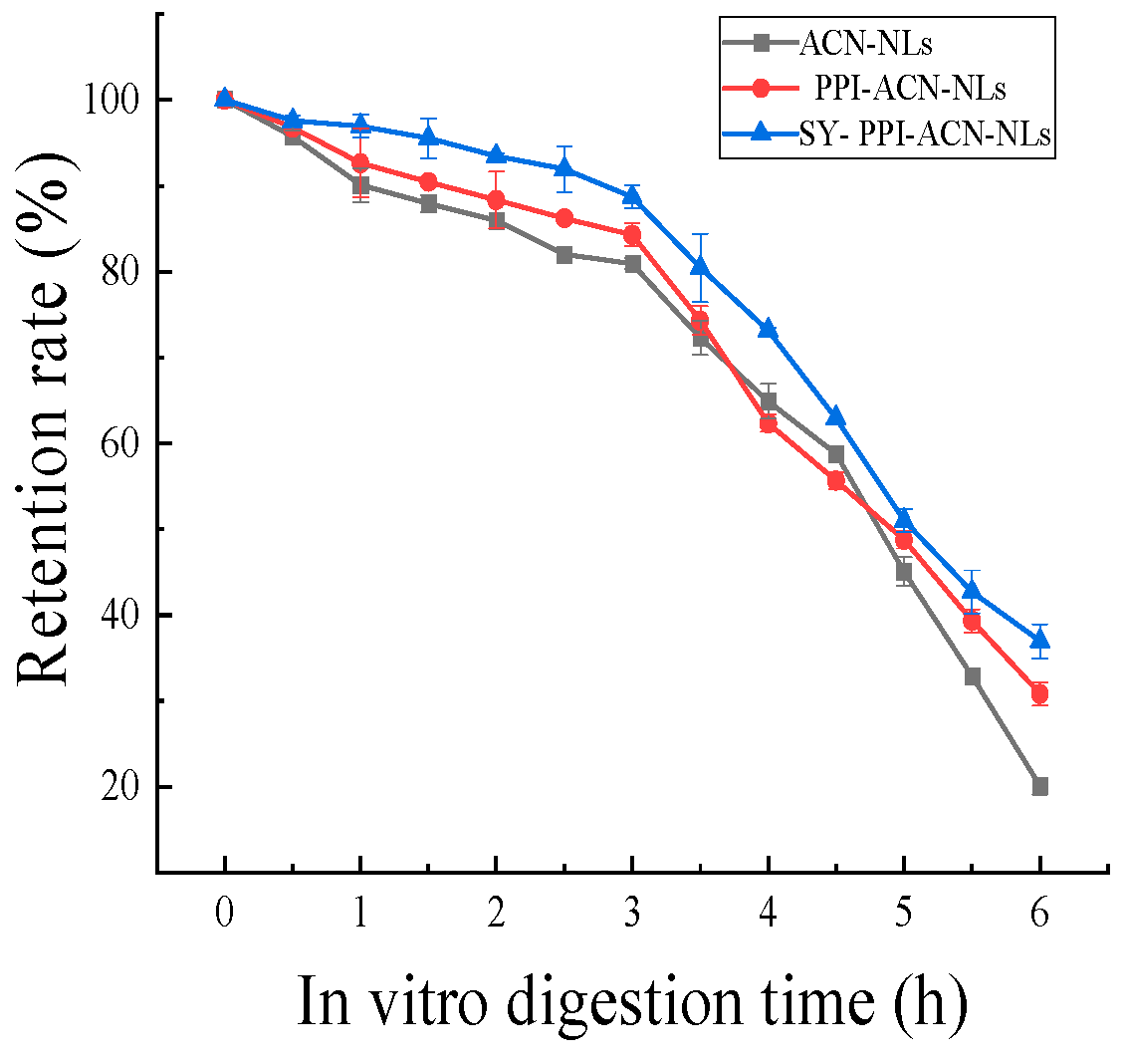 Molecules 30 02892 g003