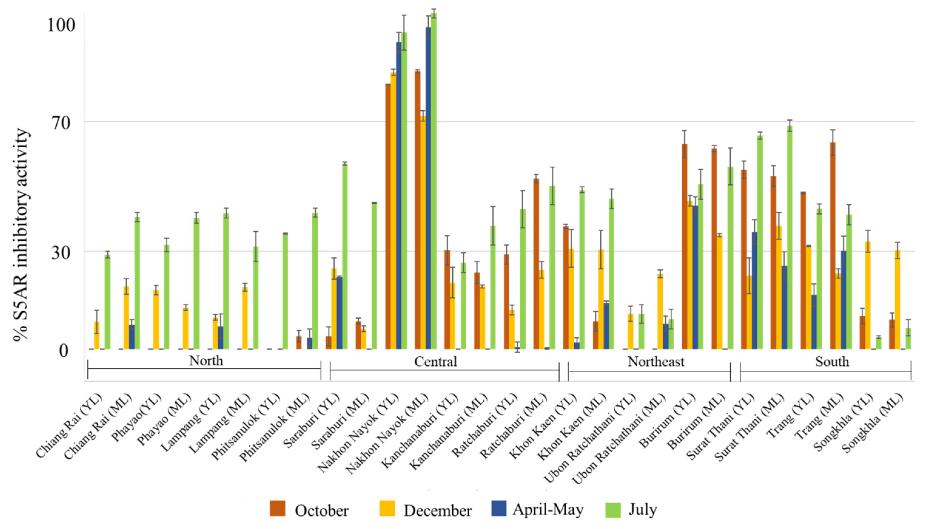 Molecules 30 02895 g001