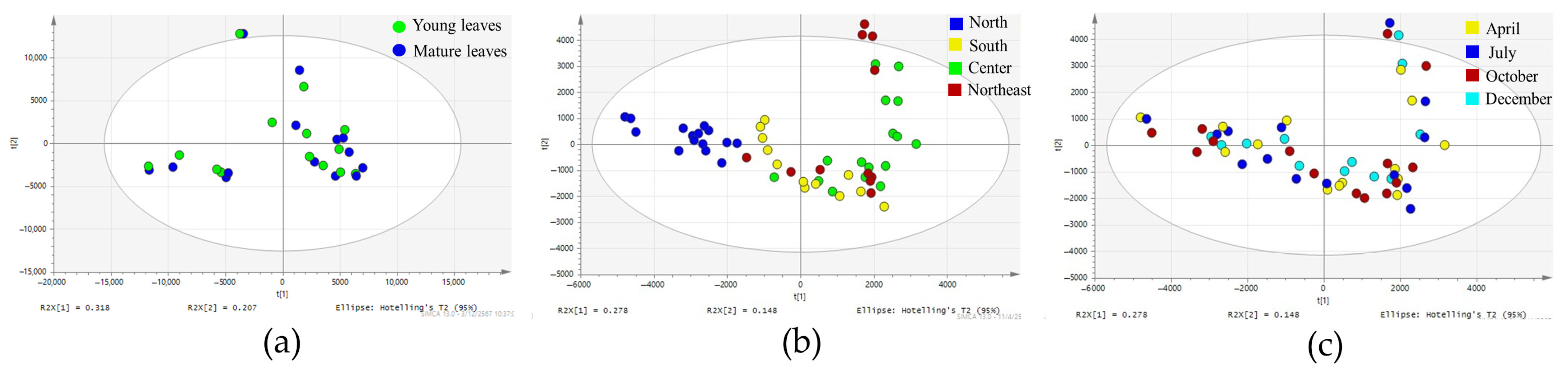 Molecules 30 02895 g002