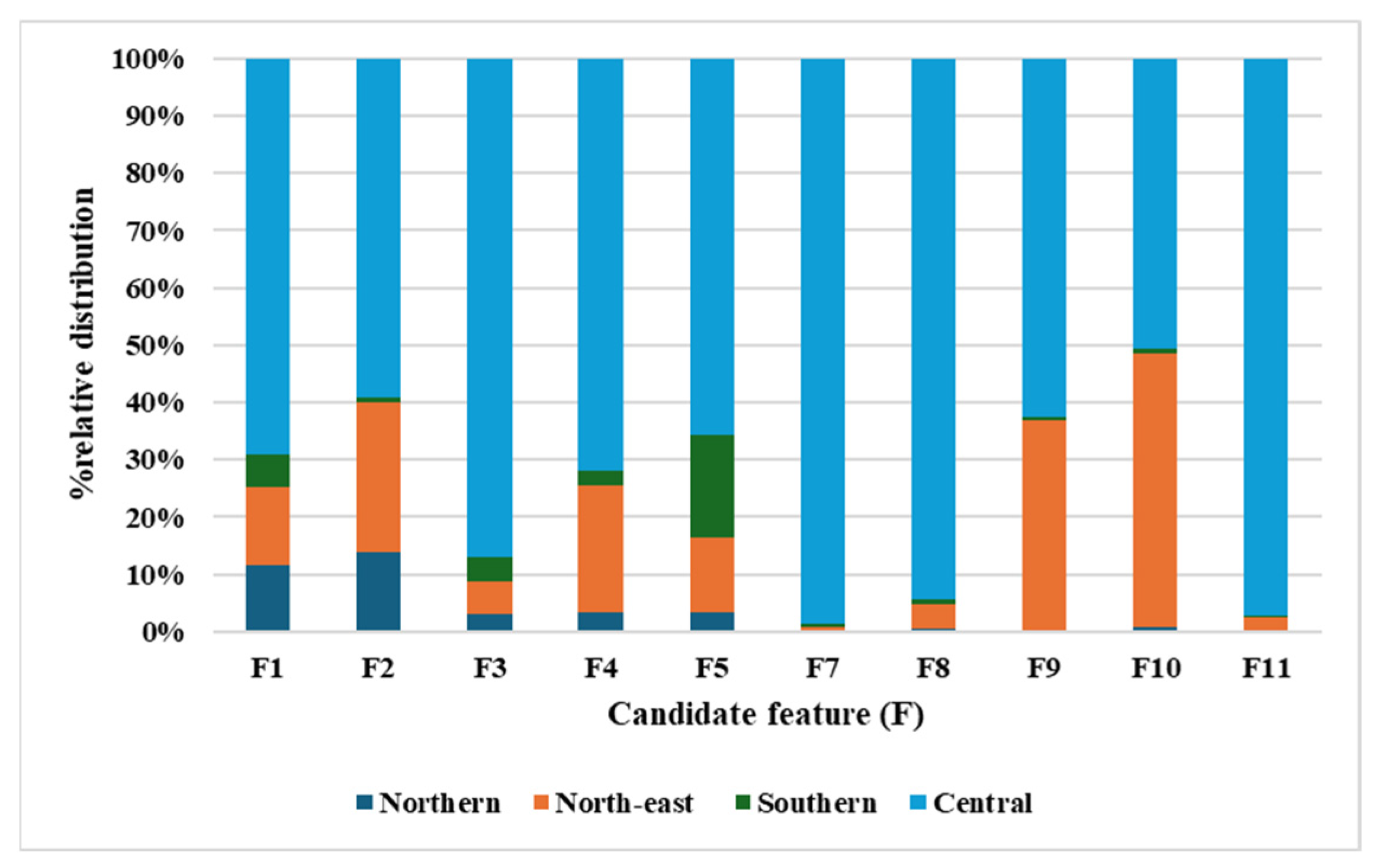 Molecules 30 02895 g004