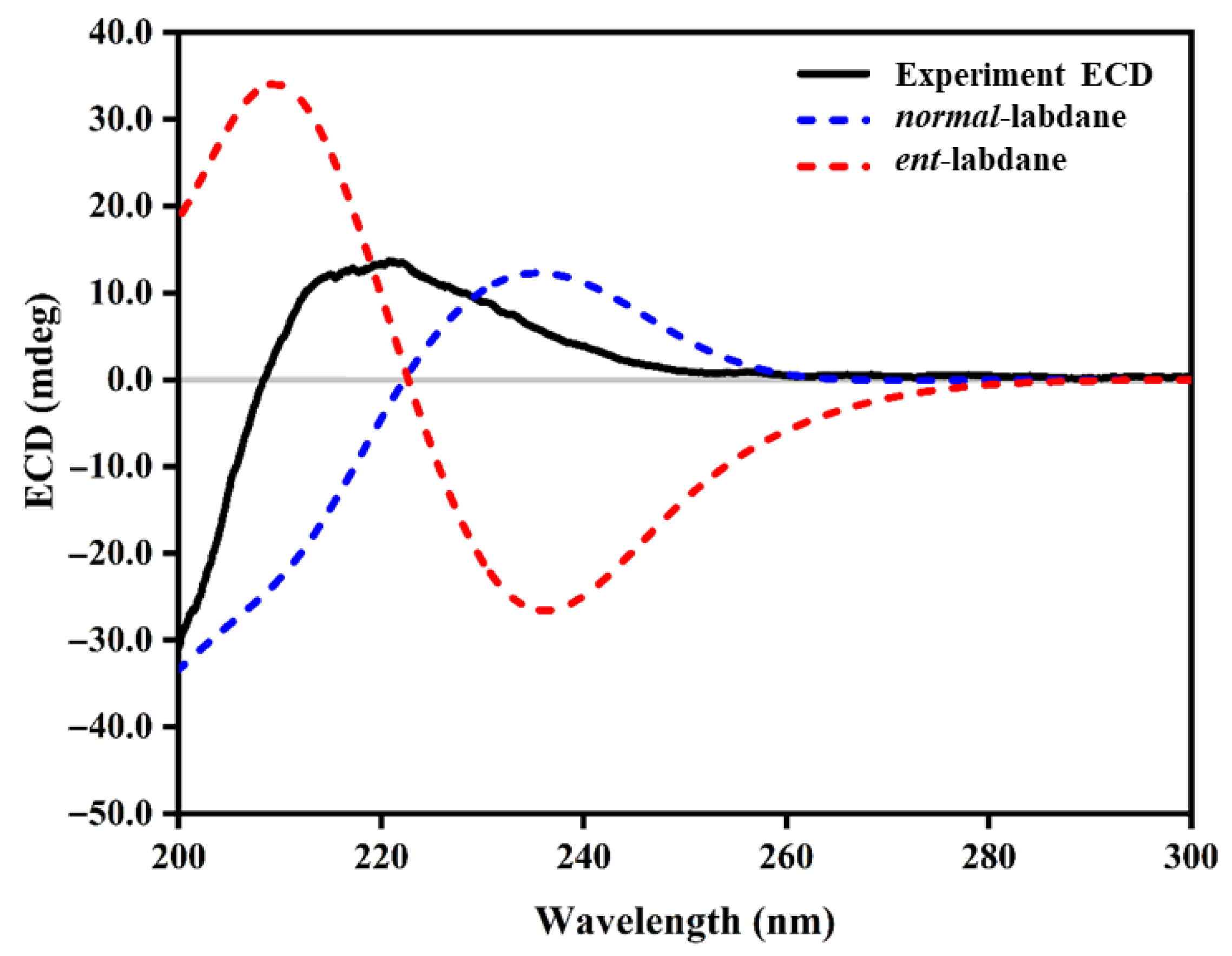 Molecules 30 02895 g008