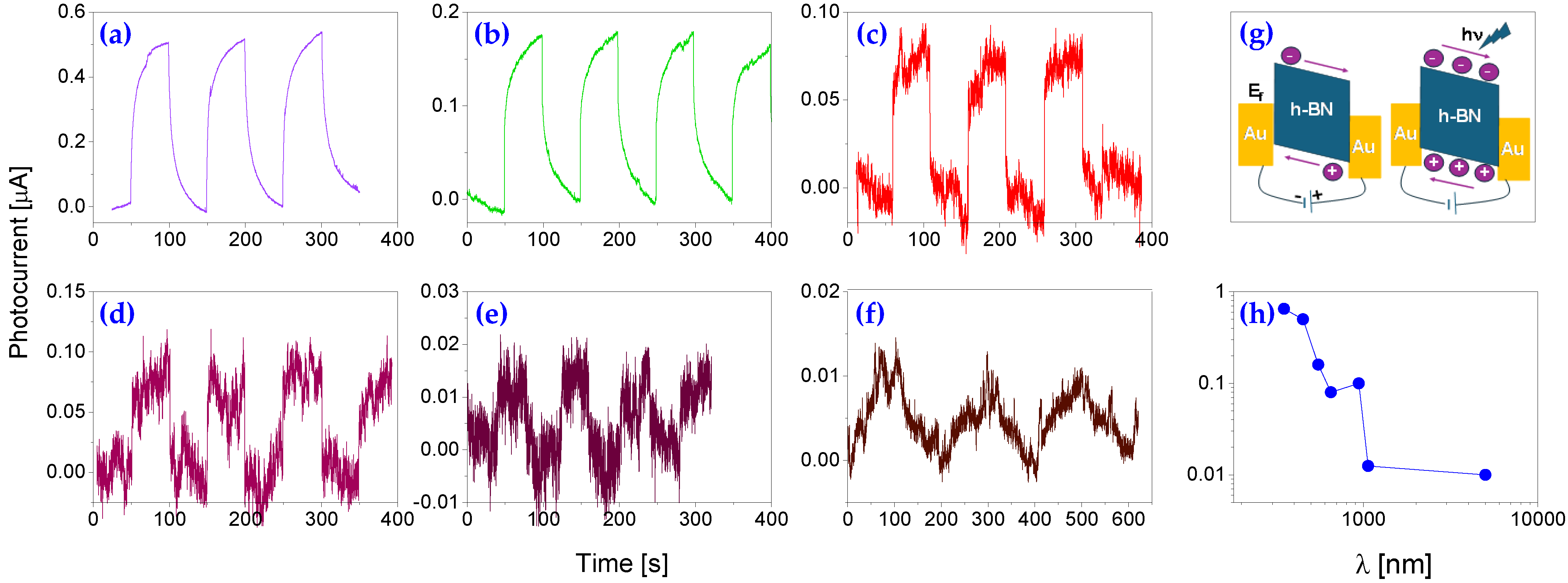 Molecules 30 02897 g003
