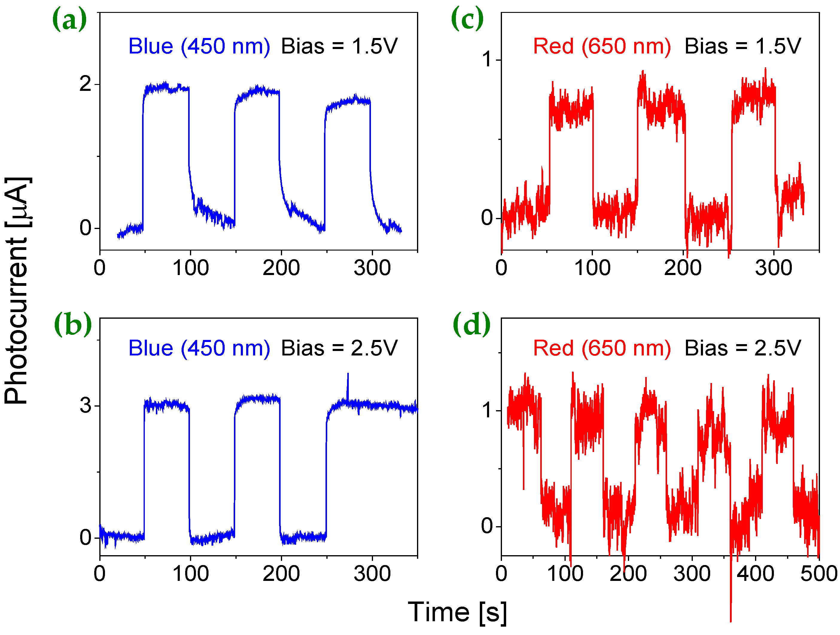 Molecules 30 02897 g005