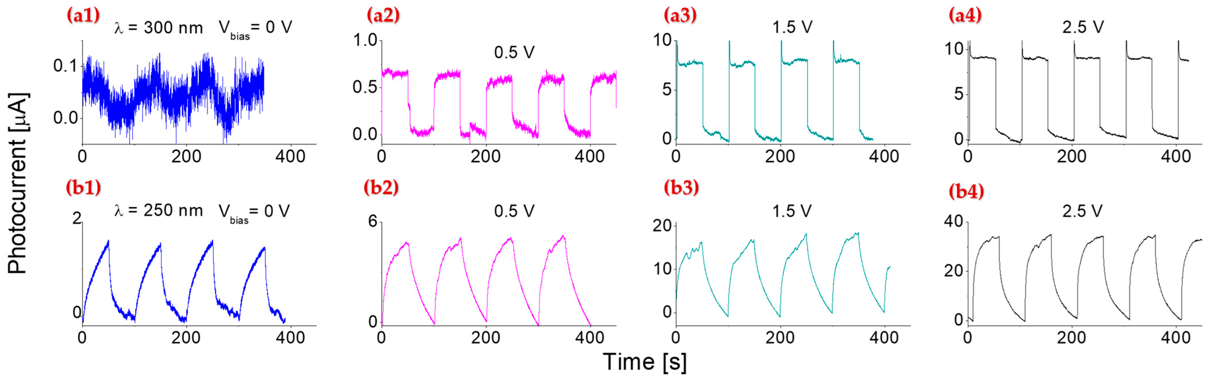 Molecules 30 02897 g006