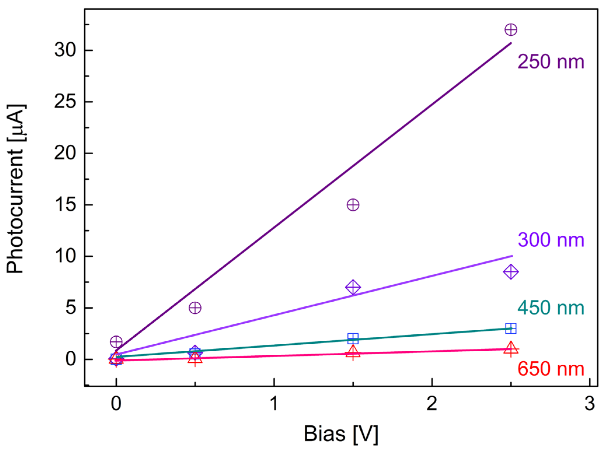 Molecules 30 02897 g007