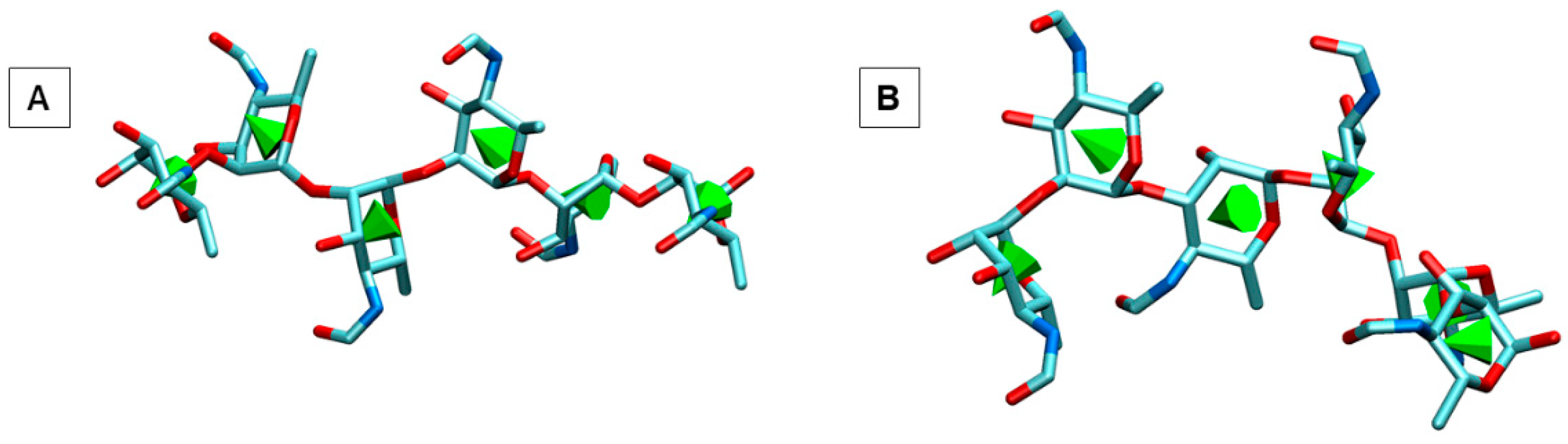 Molecules 30 02906 g007