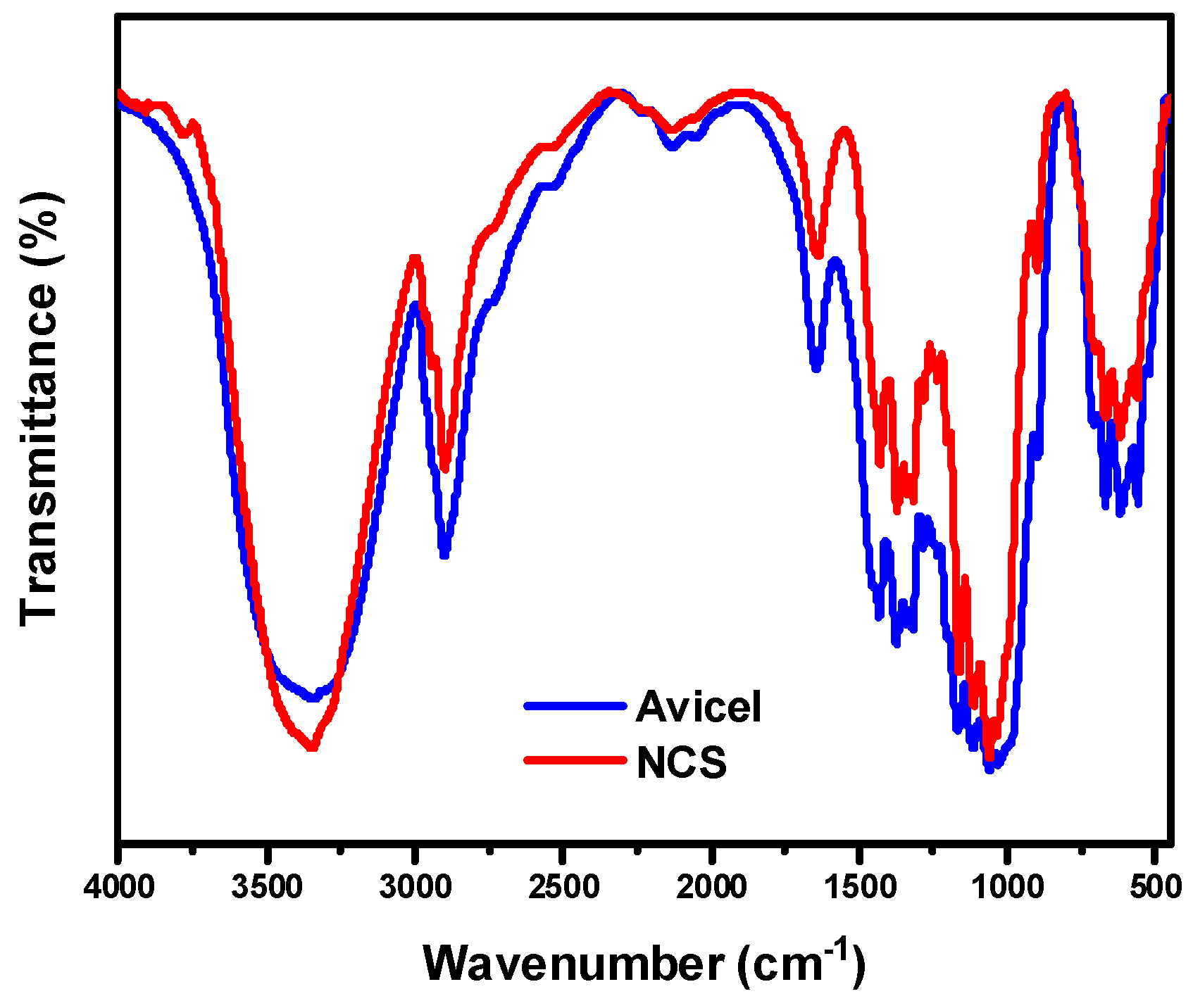 Molecules 30 02911 g001