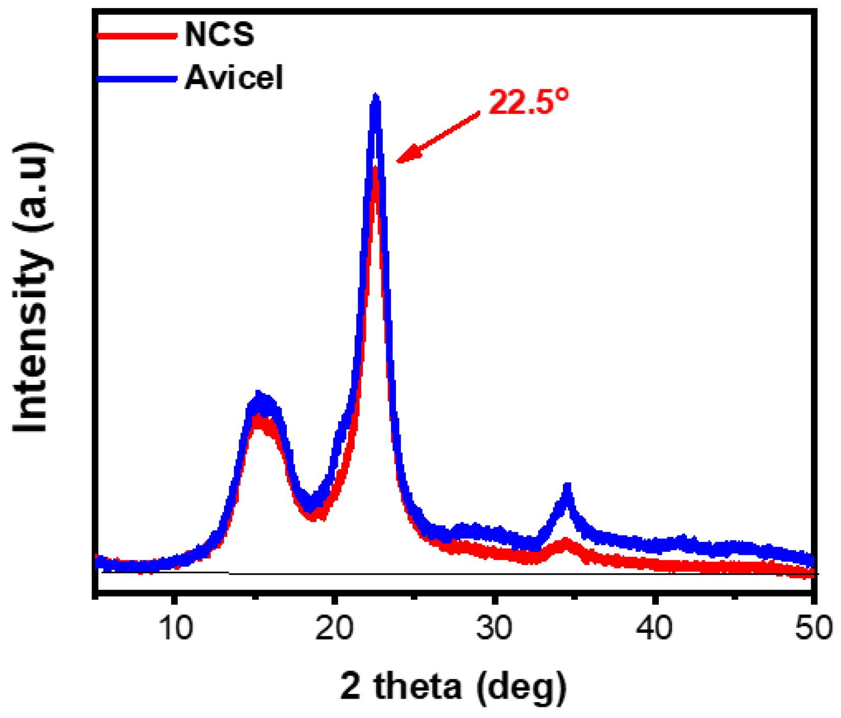 Molecules 30 02911 g003