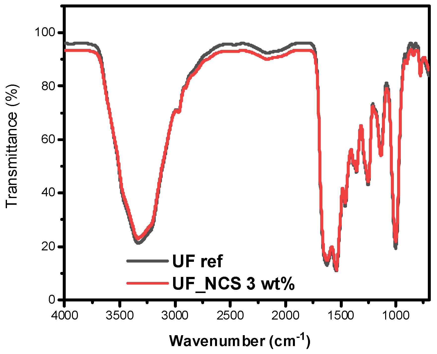 Molecules 30 02911 g006