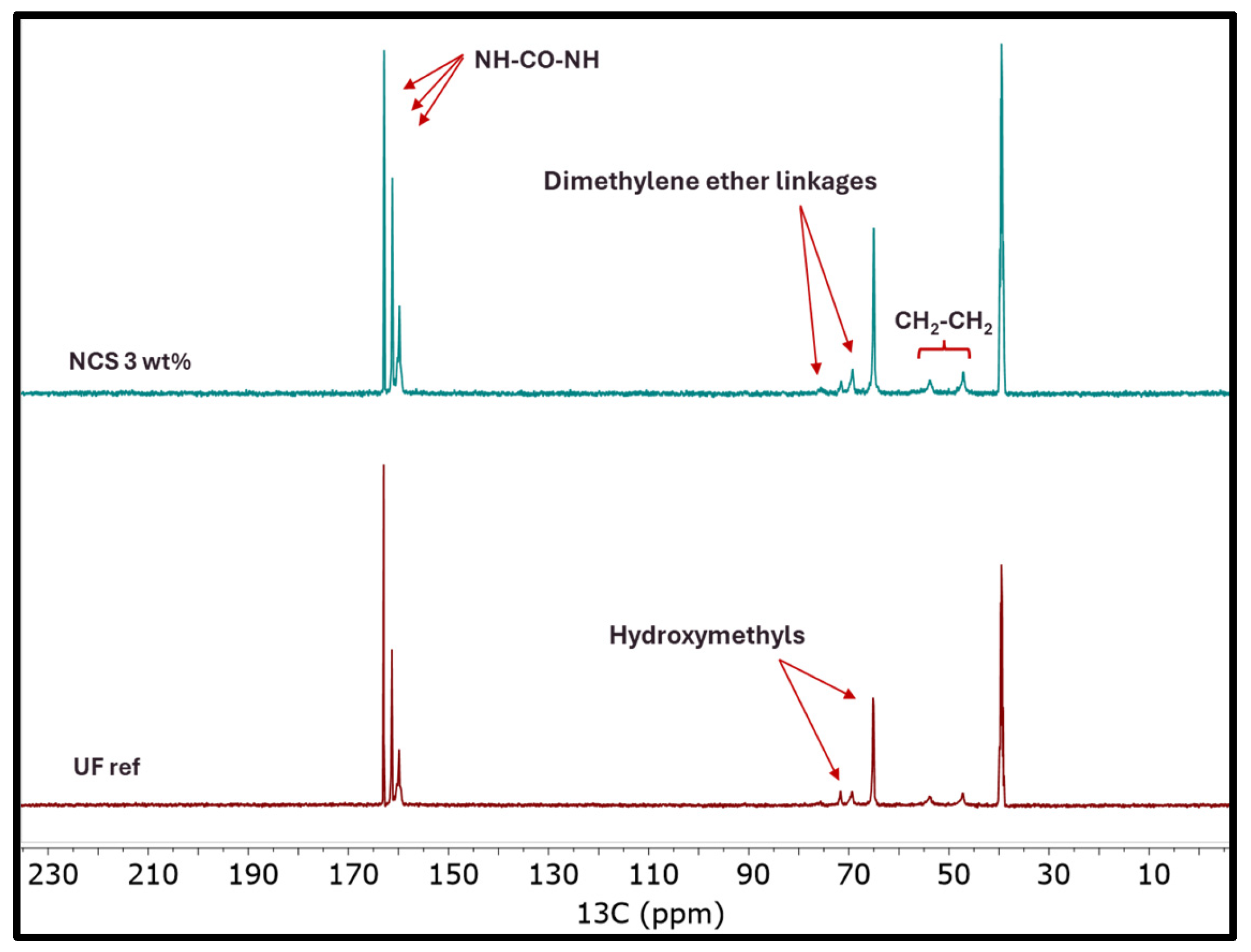Molecules 30 02911 g007