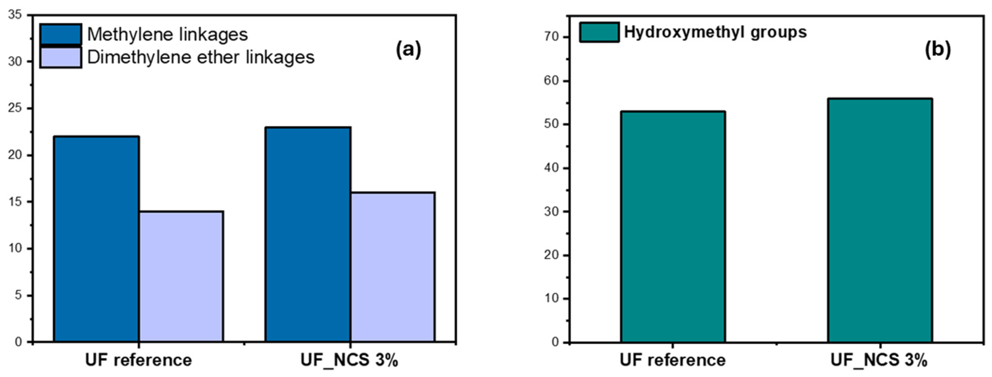 Molecules 30 02911 g008