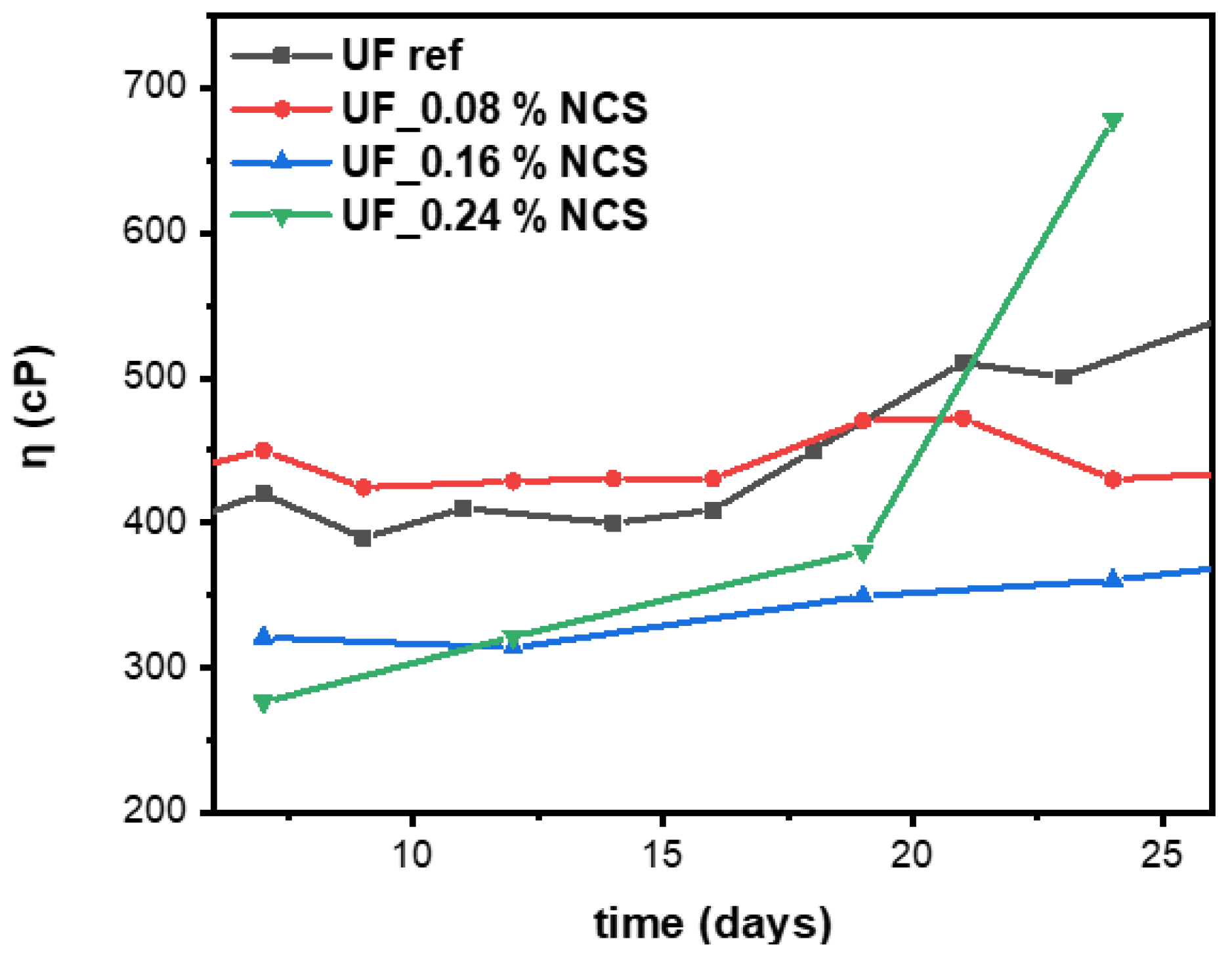 Molecules 30 02911 g009