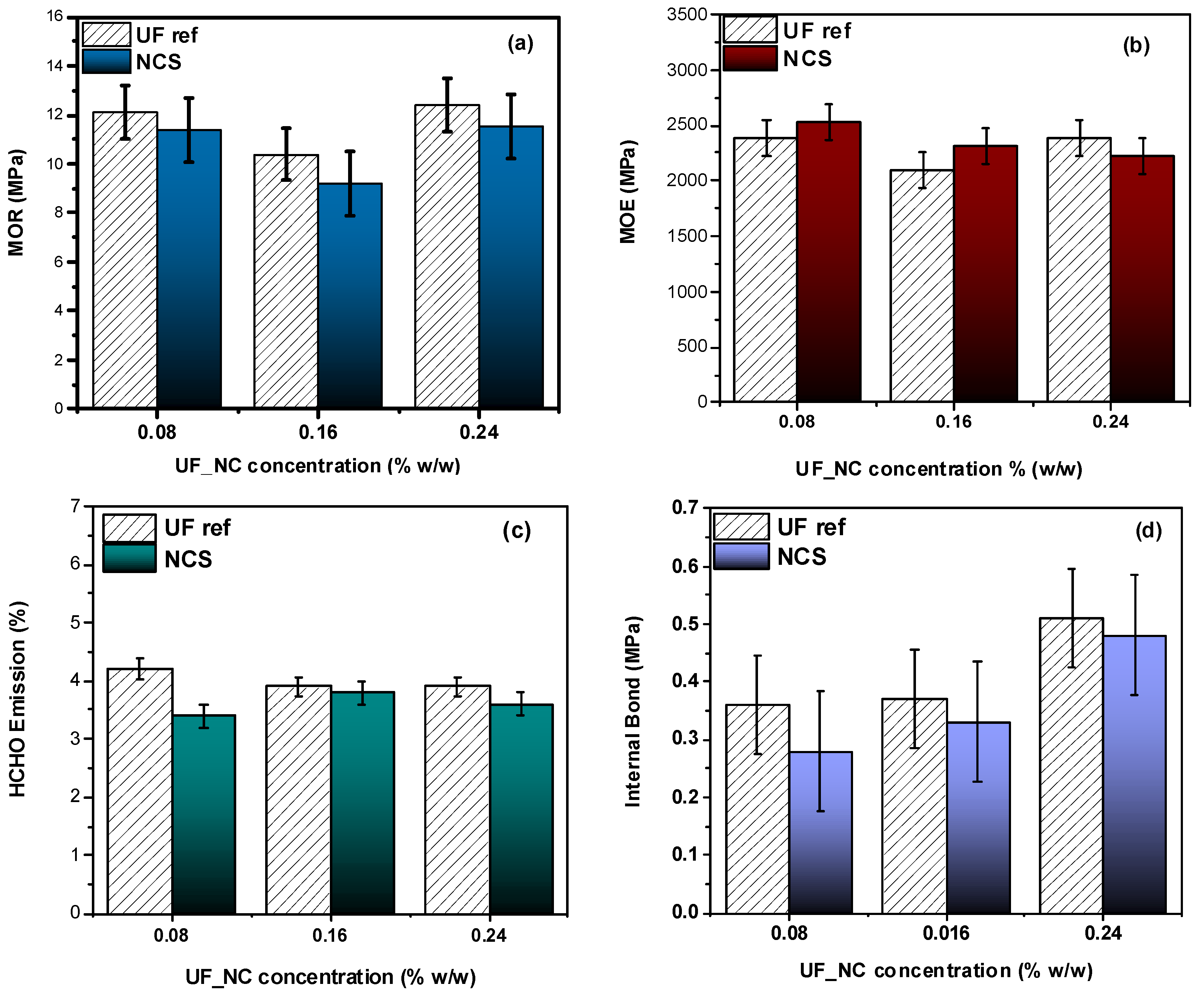 Molecules 30 02911 g010