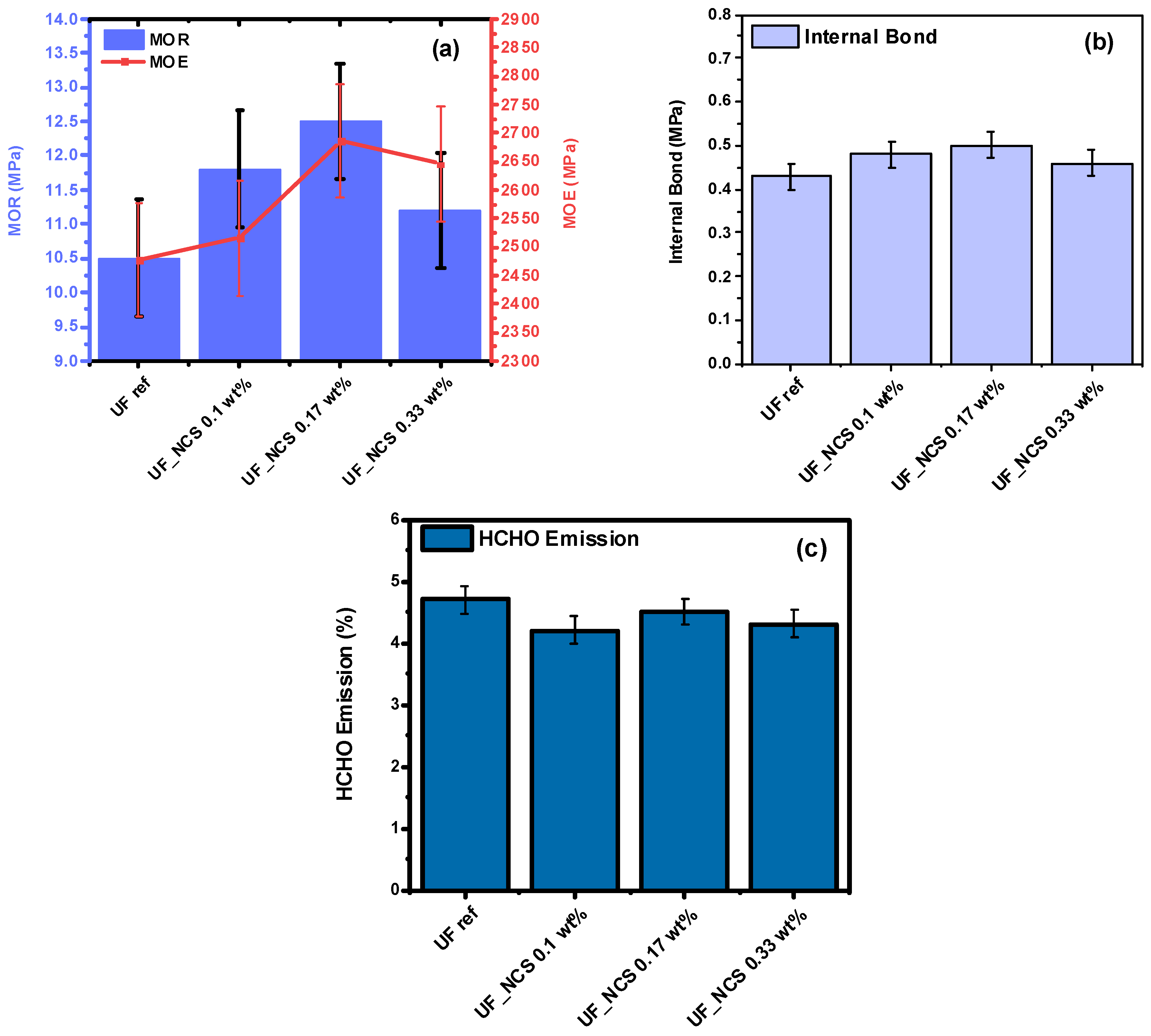 Molecules 30 02911 g011