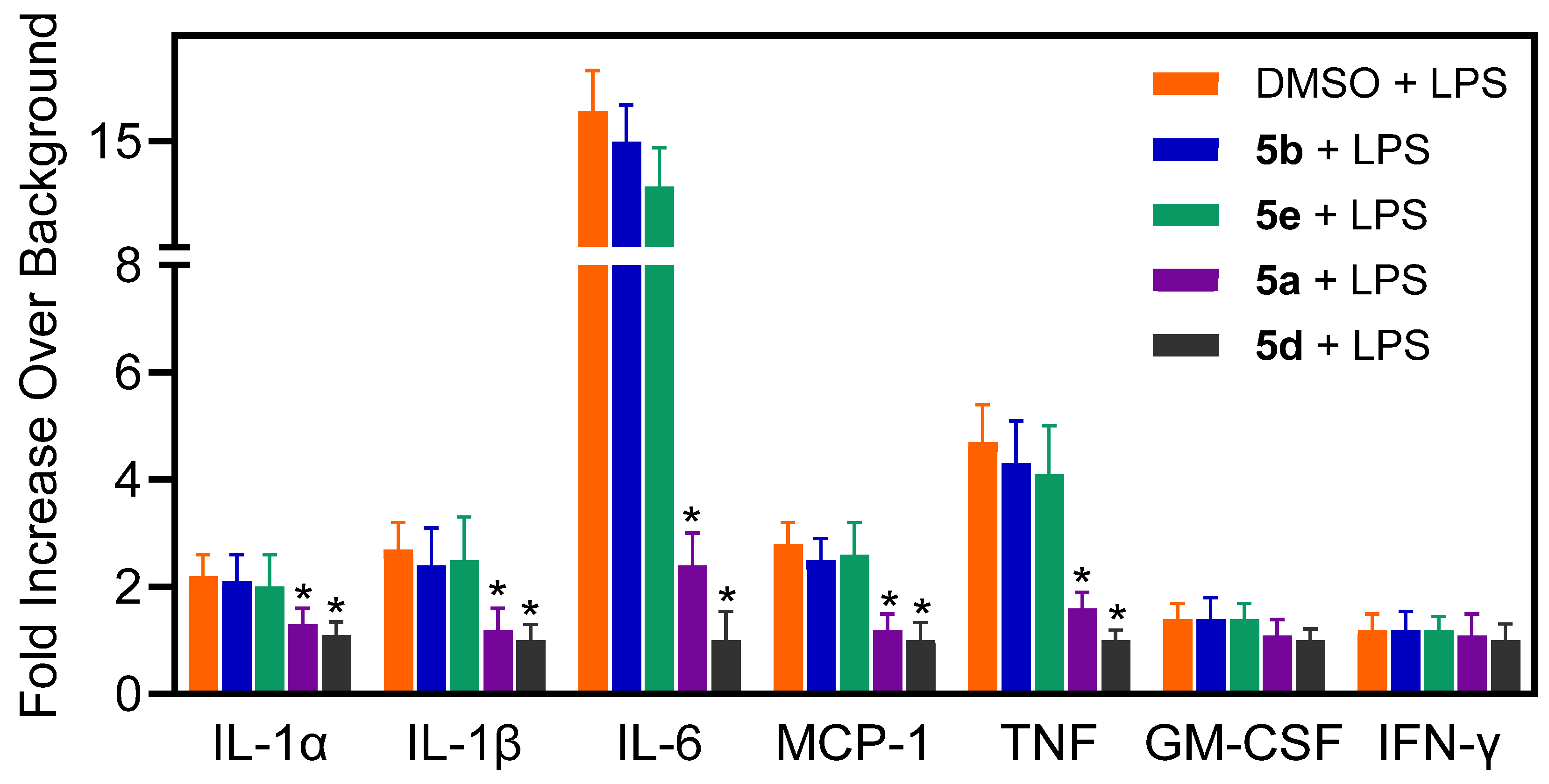 Molecules 30 02914 g002