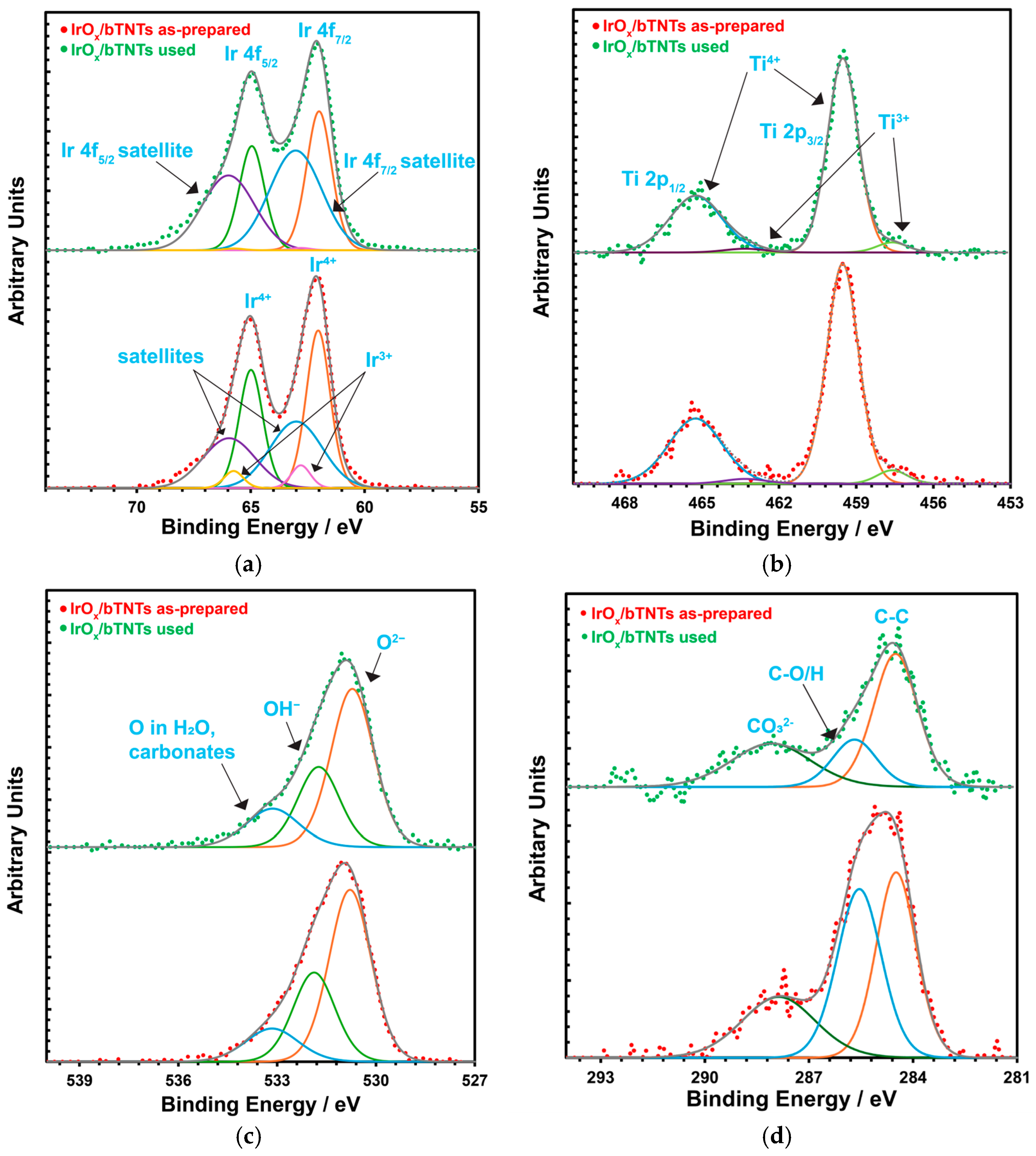 Molecules 30 02921 g003
