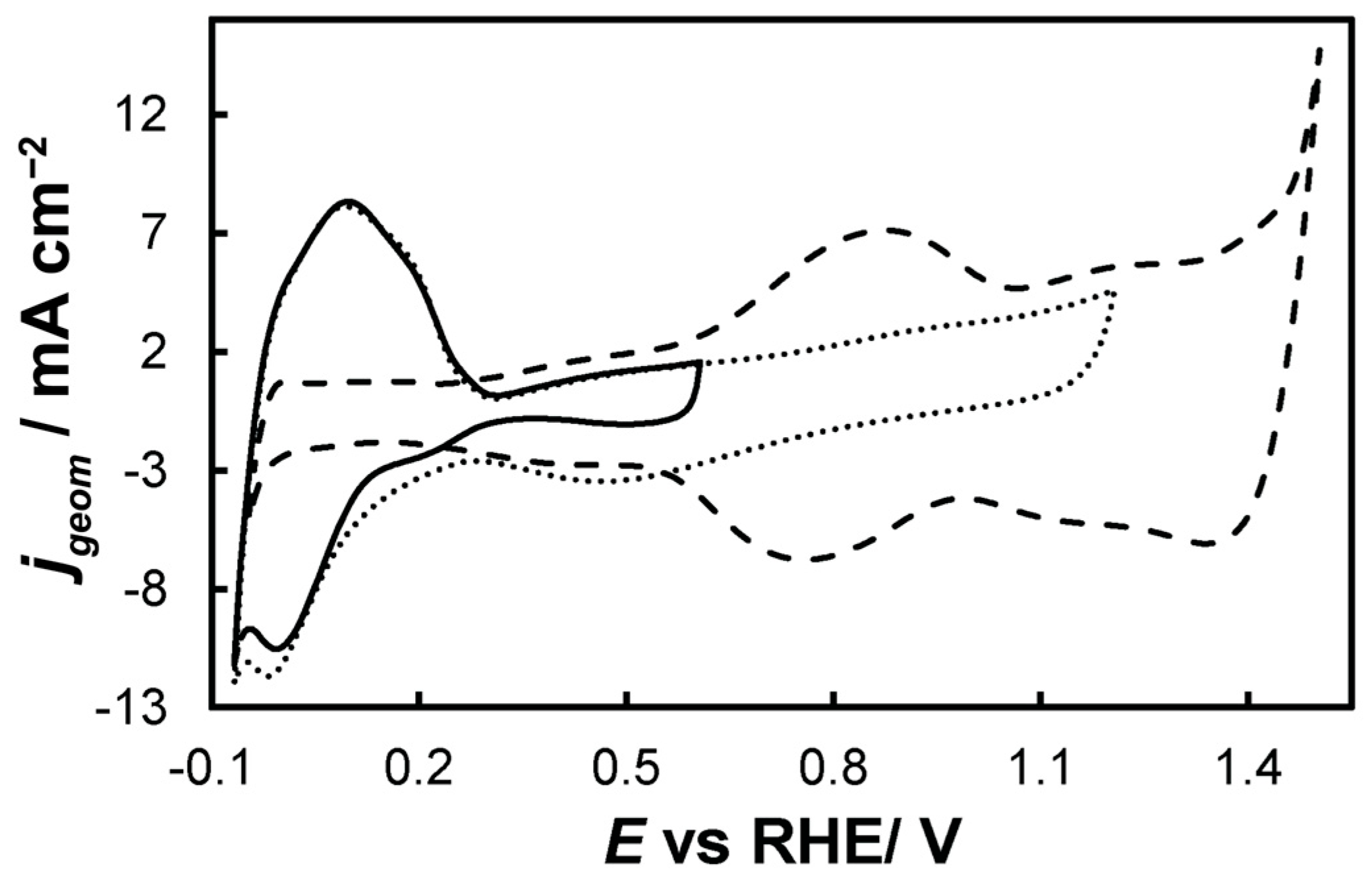 Molecules 30 02921 g004