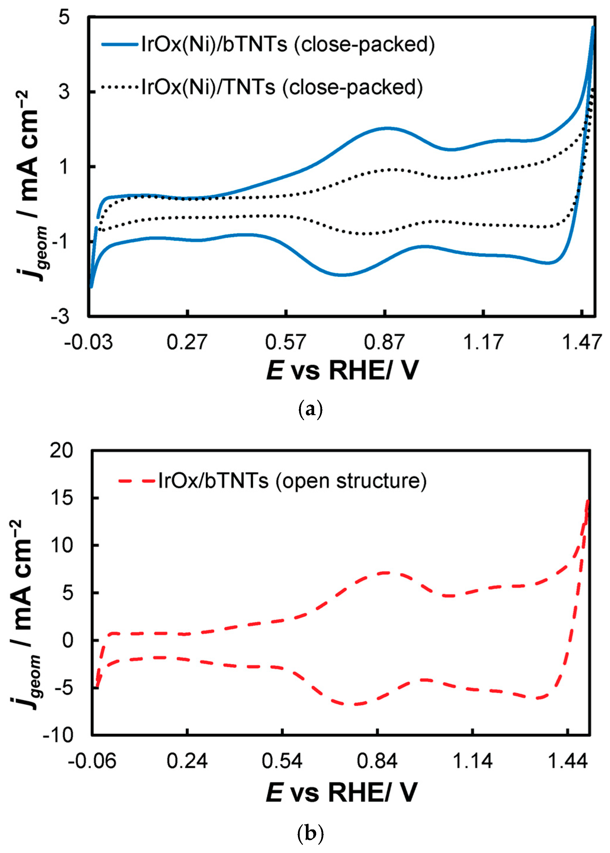 Molecules 30 02921 g005