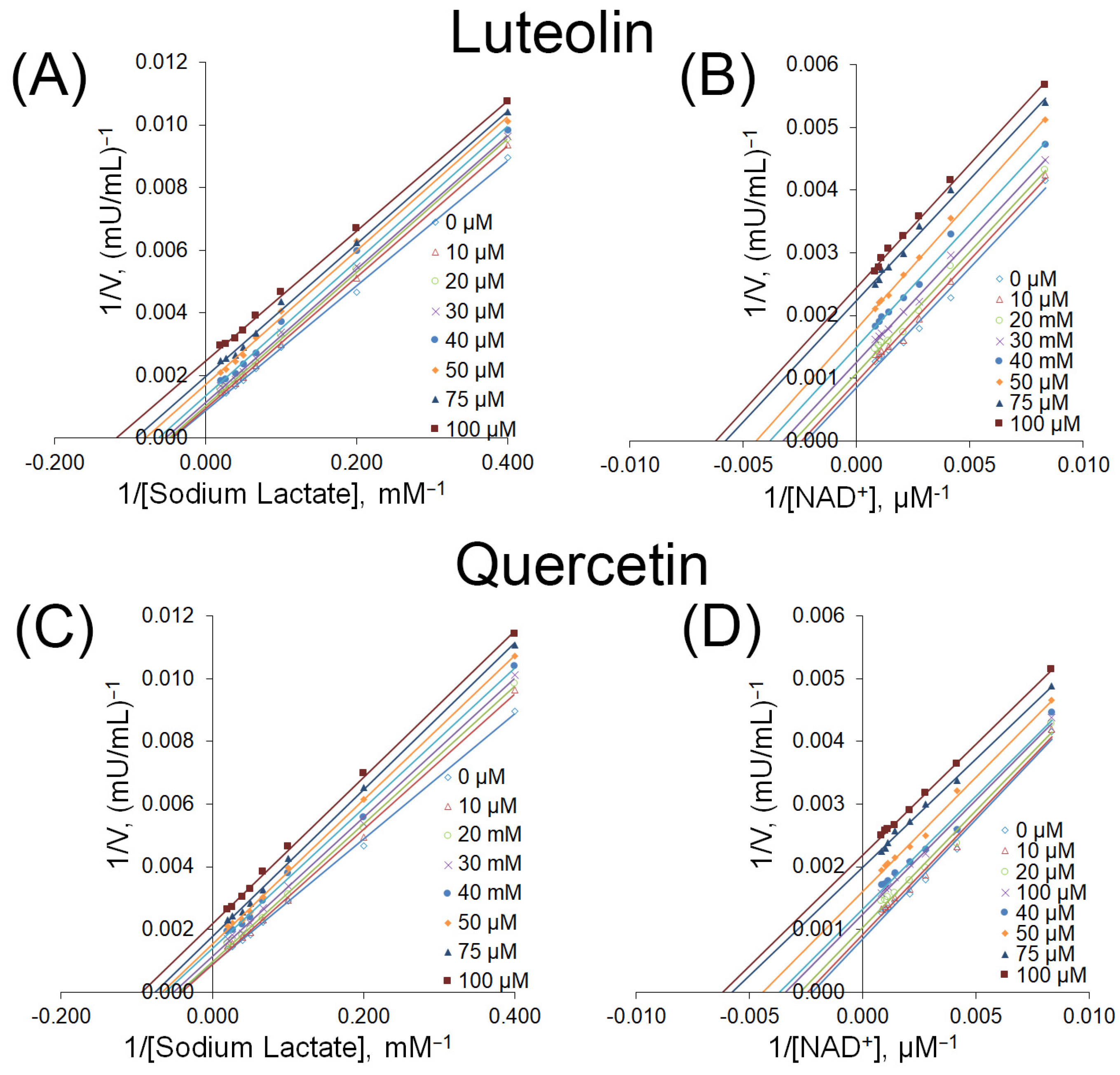 Molecules 30 02923 g003